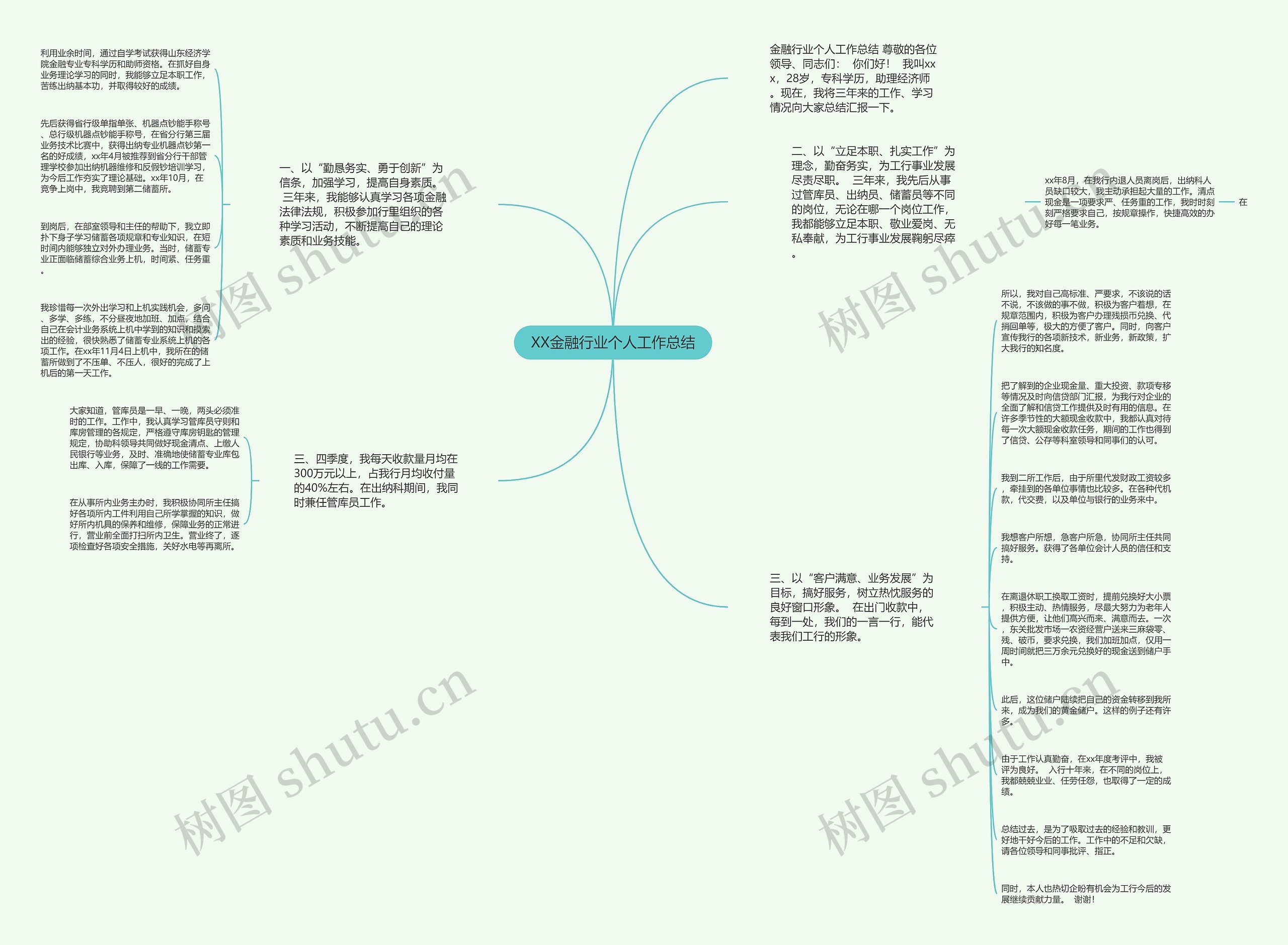 XX金融行业个人工作总结思维导图