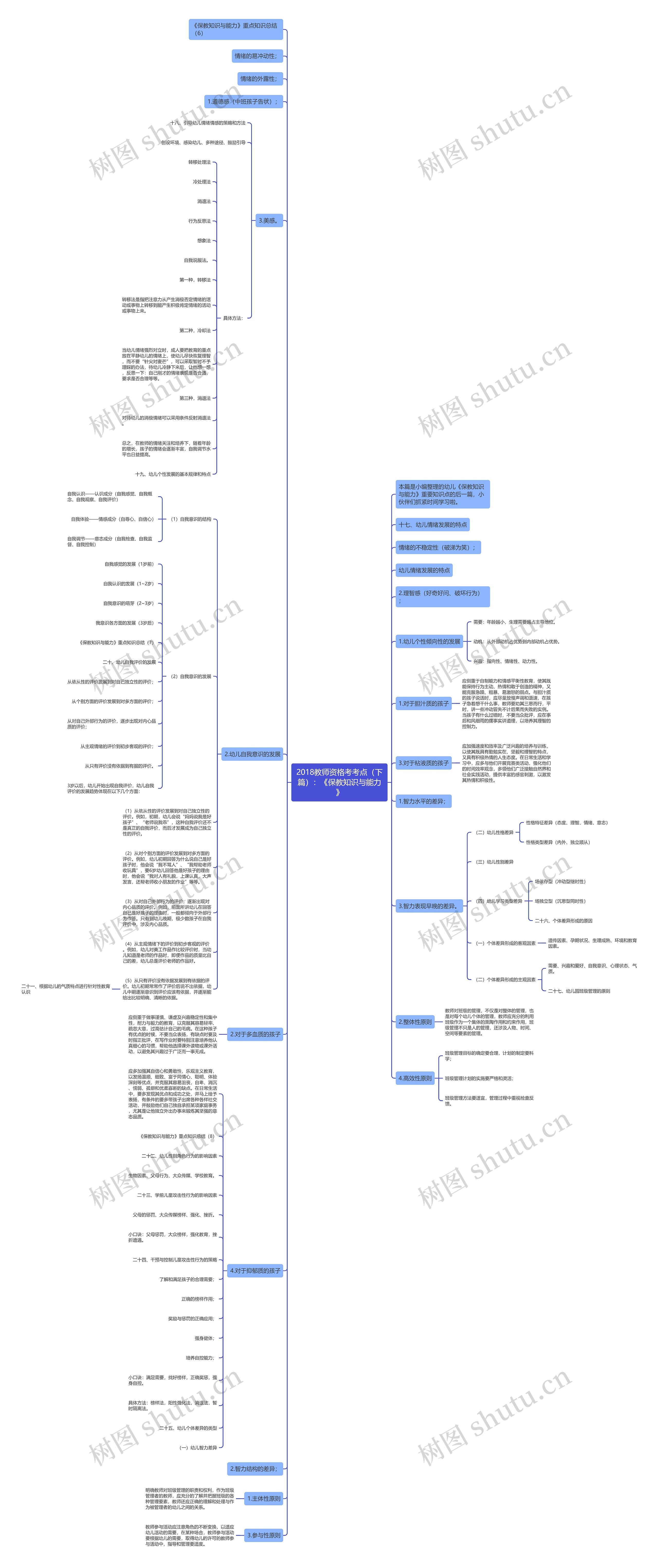 2018教师资格考考点（下篇）：《保教知识与能力》思维导图