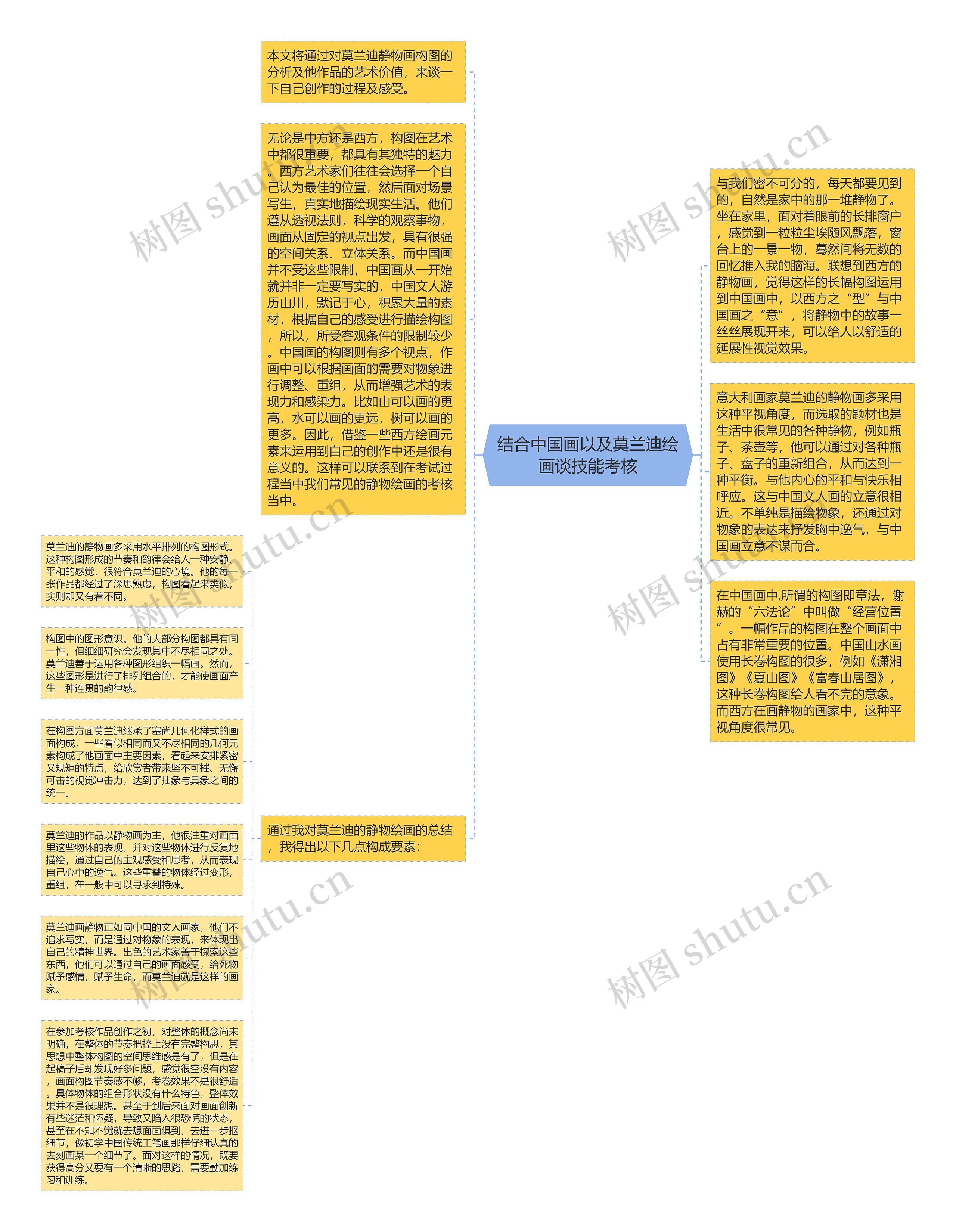 结合中国画以及莫兰迪绘画谈技能考核