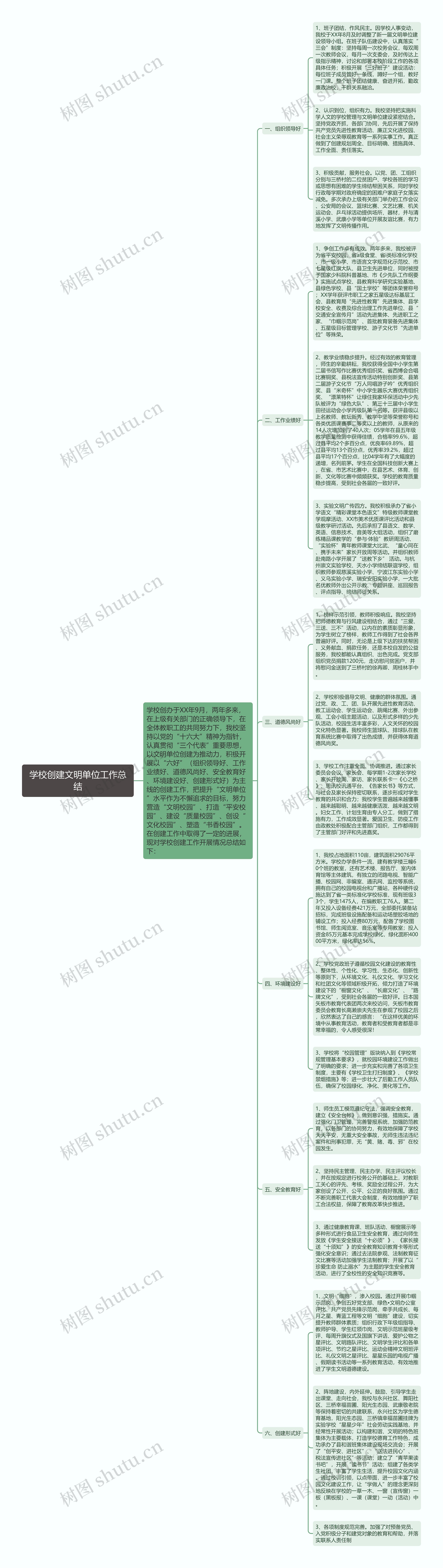 学校创建文明单位工作总结