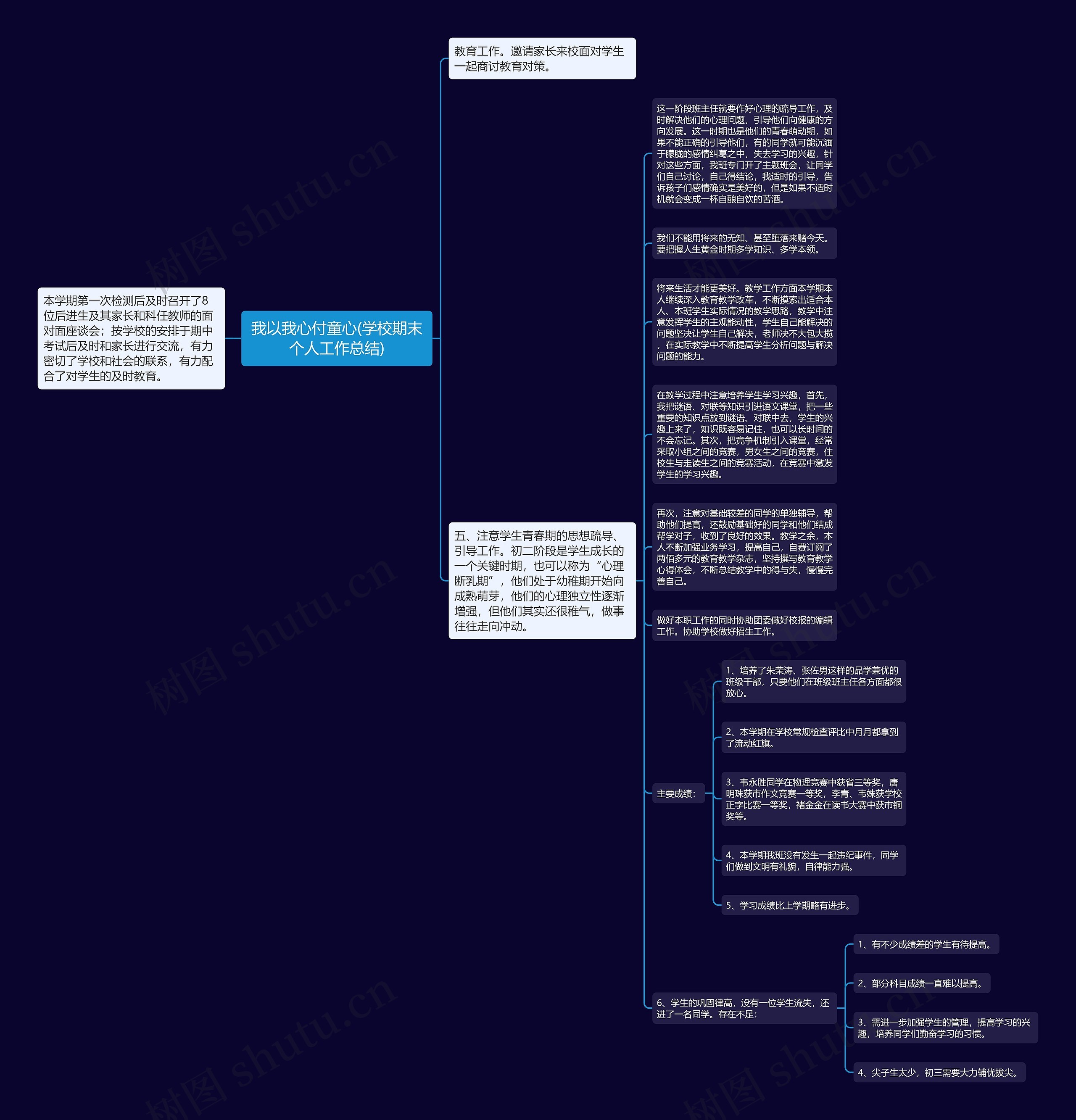 我以我心付童心(学校期末个人工作总结)思维导图