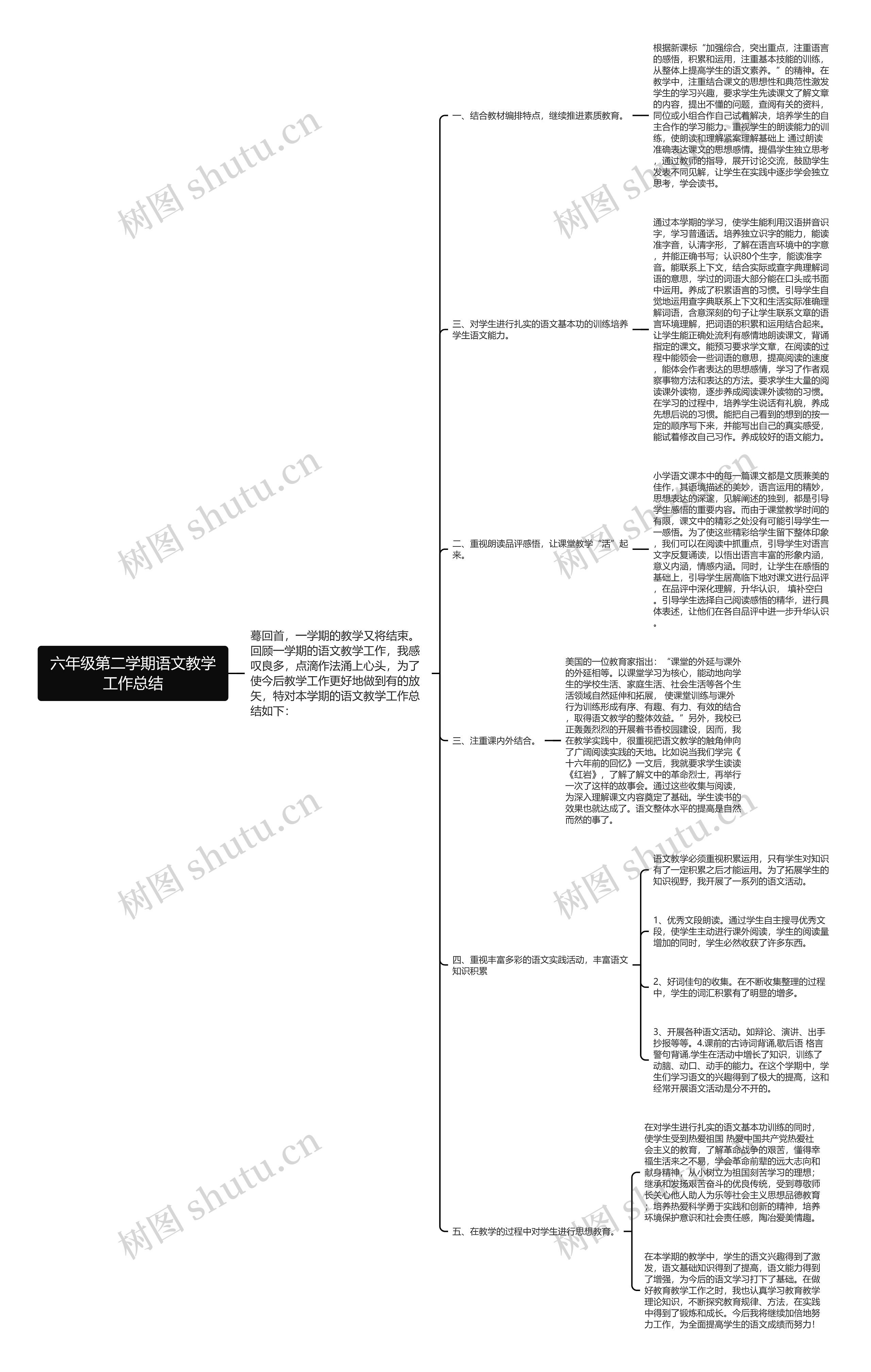 六年级第二学期语文教学工作总结思维导图