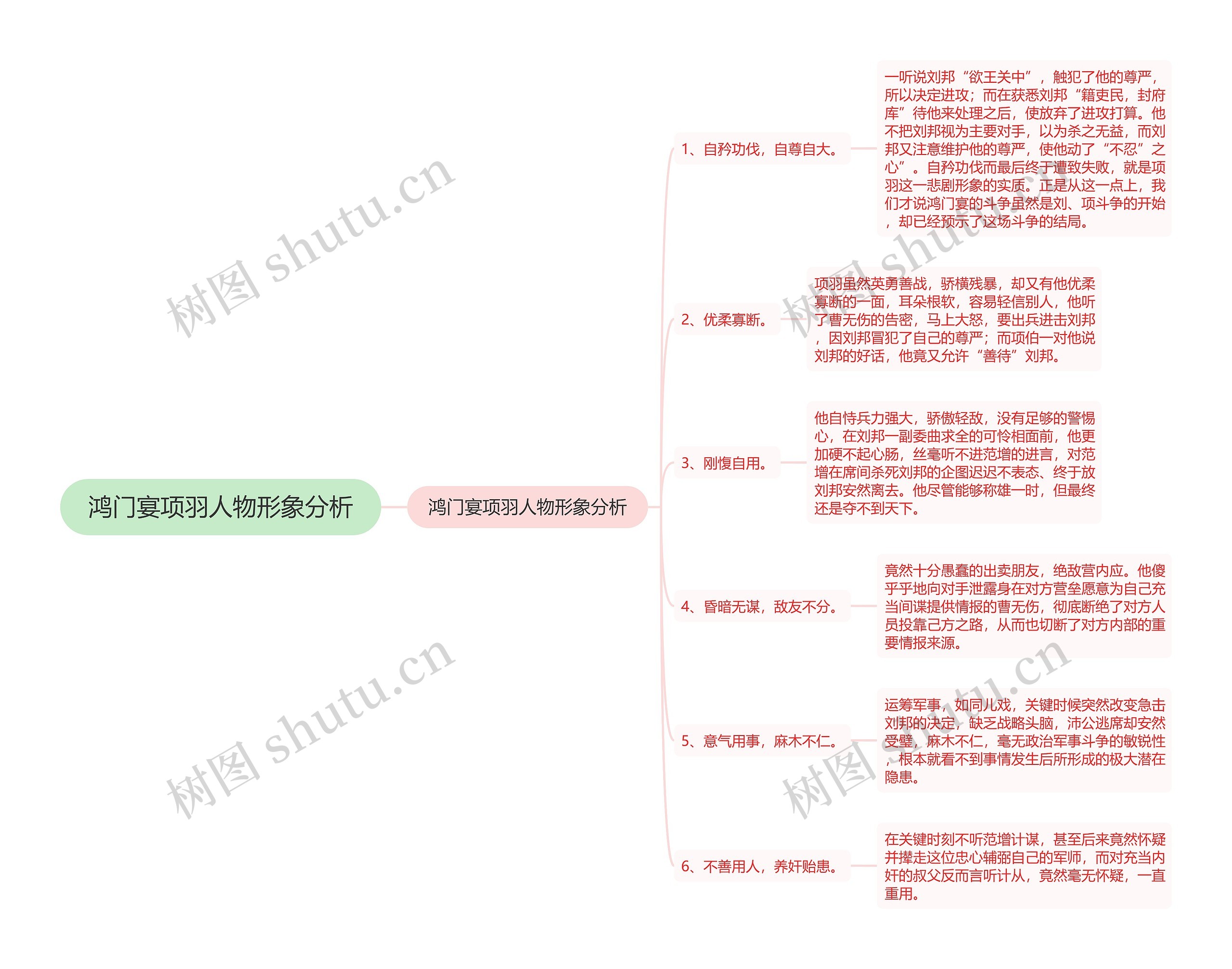 鸿门宴项羽人物形象分析