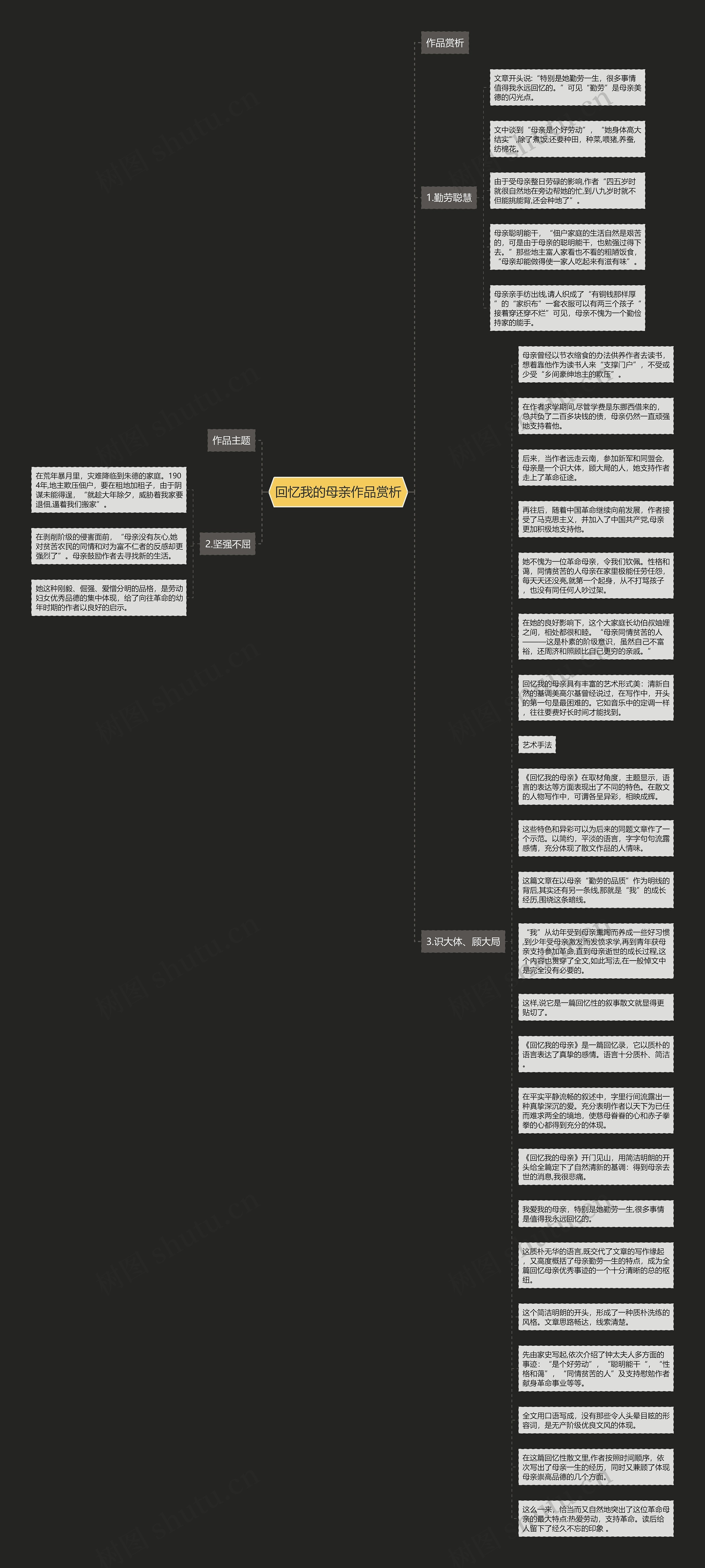 回忆我的母亲作品赏析思维导图