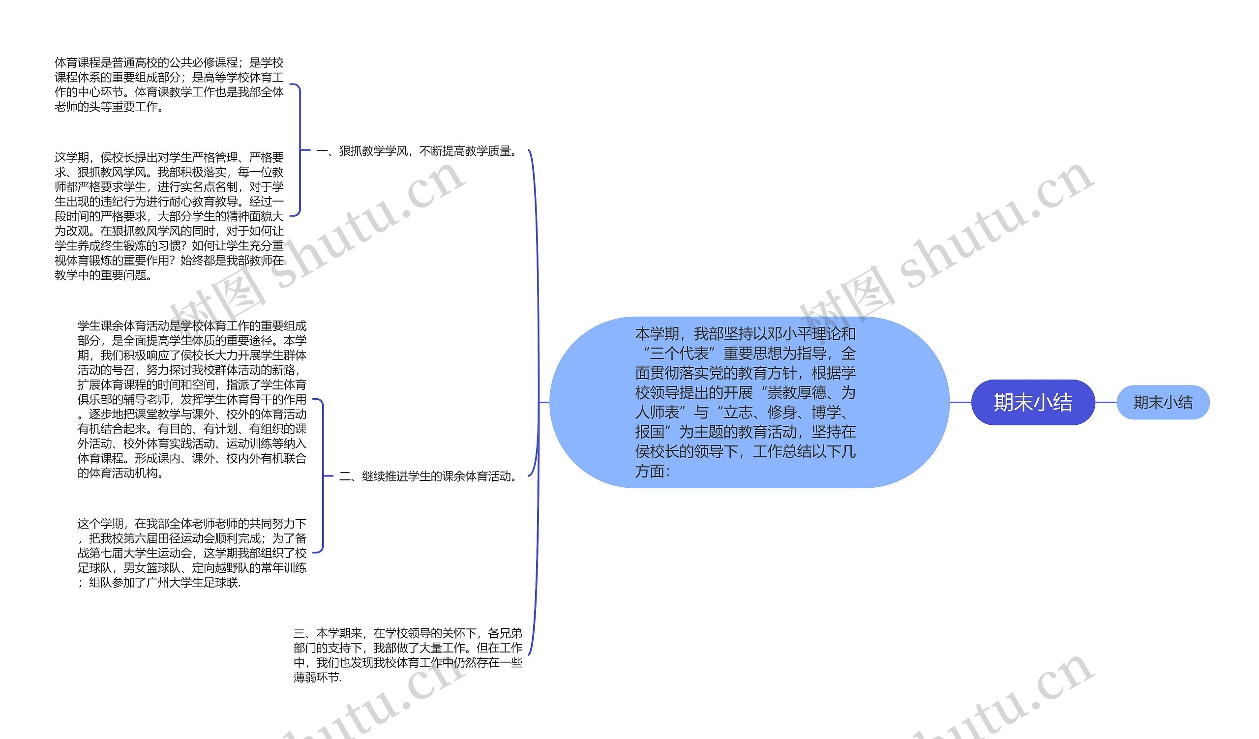 期末小结思维导图