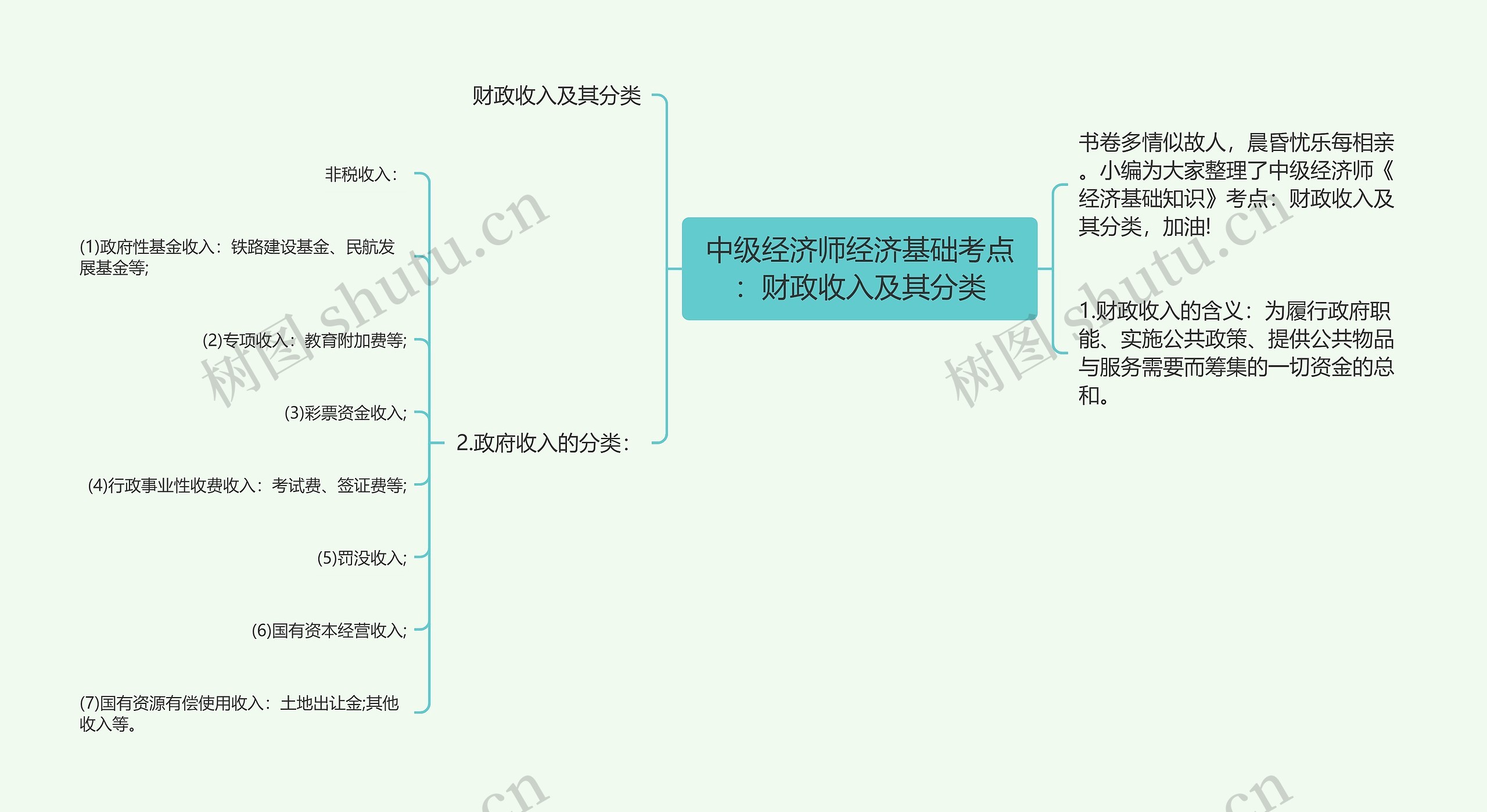 中级经济师经济基础考点：财政收入及其分类思维导图