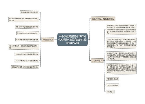 中小学教师招聘考试碎片化知识69:埃里克森的人格发展阶段论