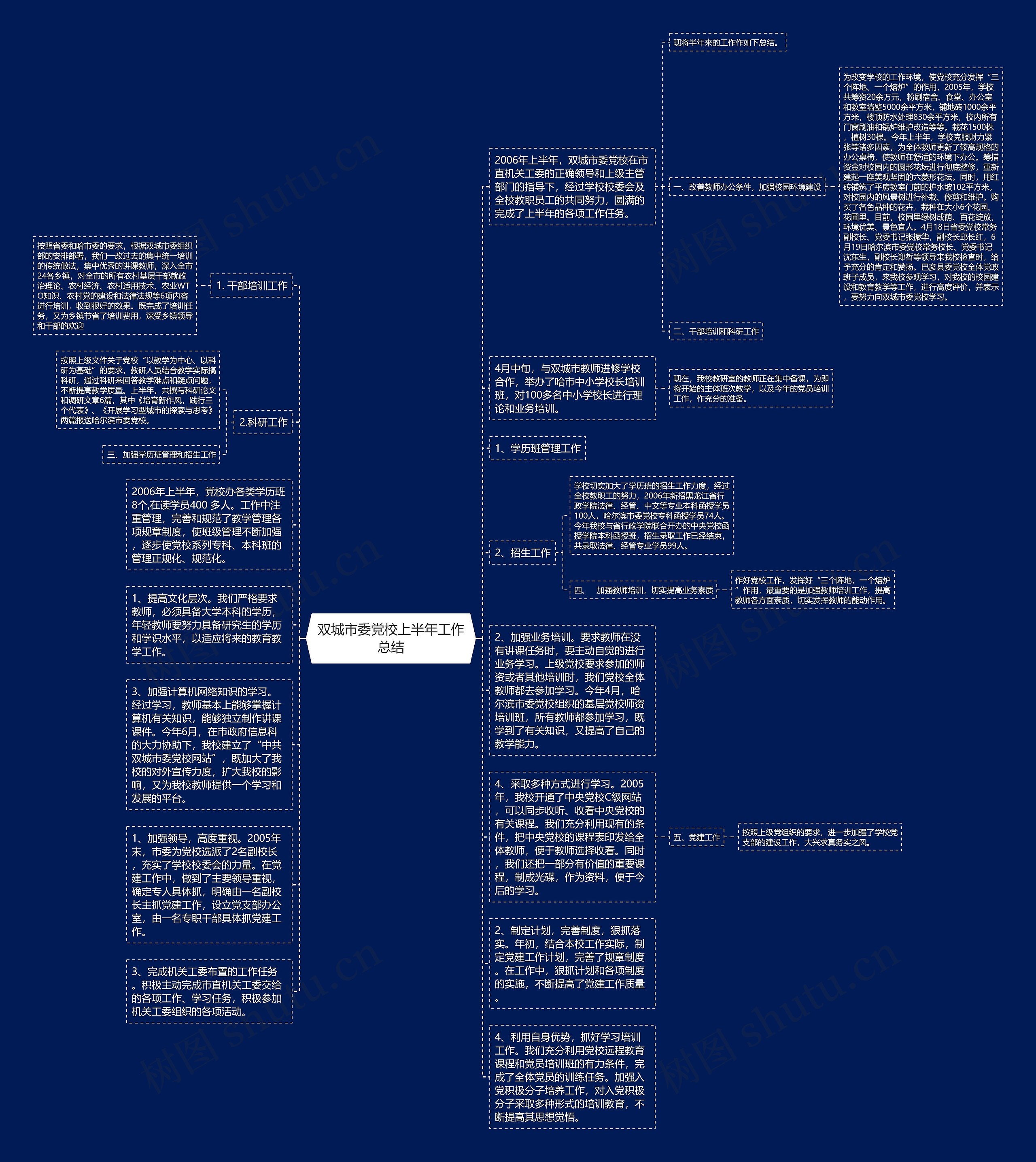 双城市委党校上半年工作总结思维导图