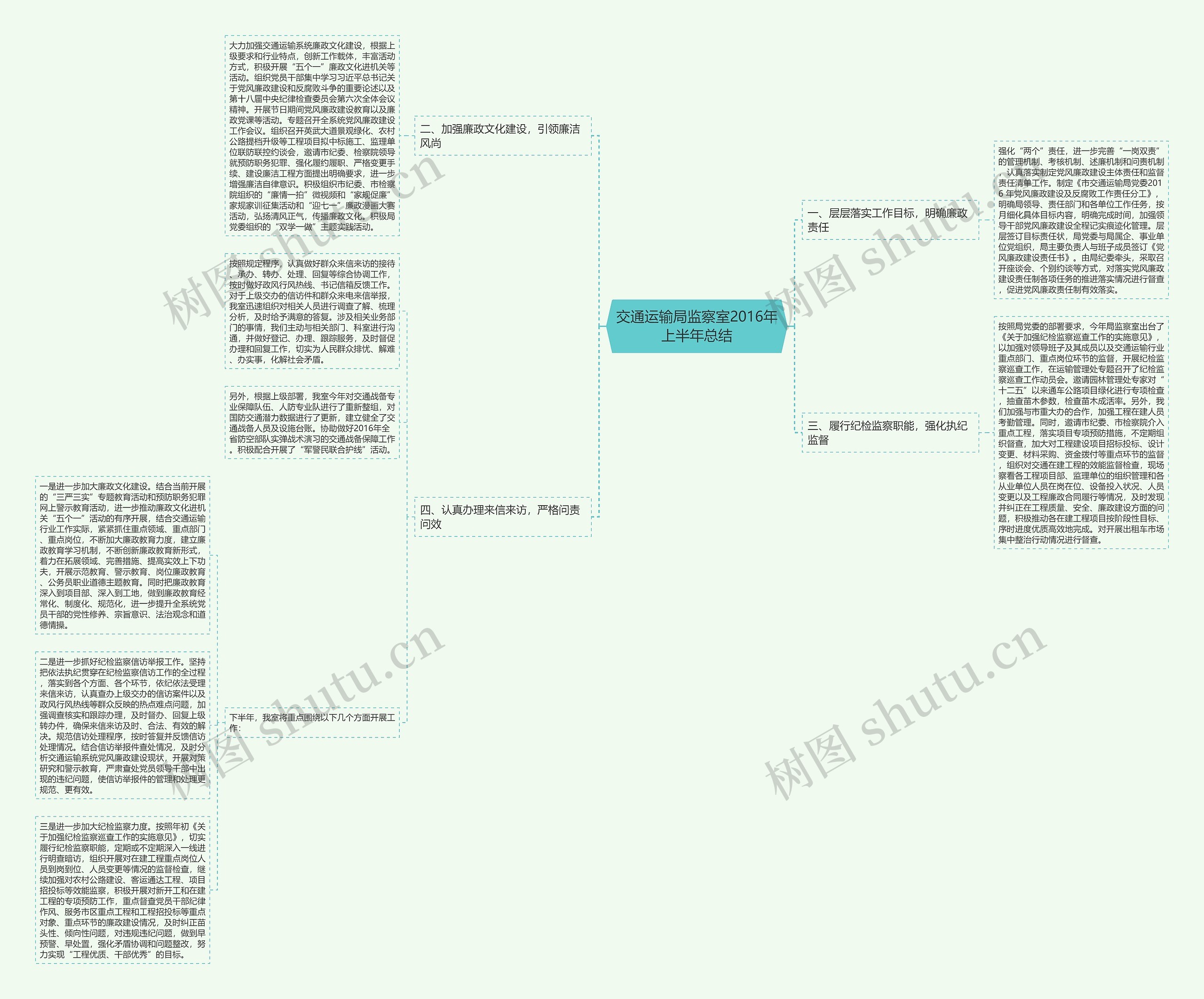 交通运输局监察室2016年上半年总结思维导图