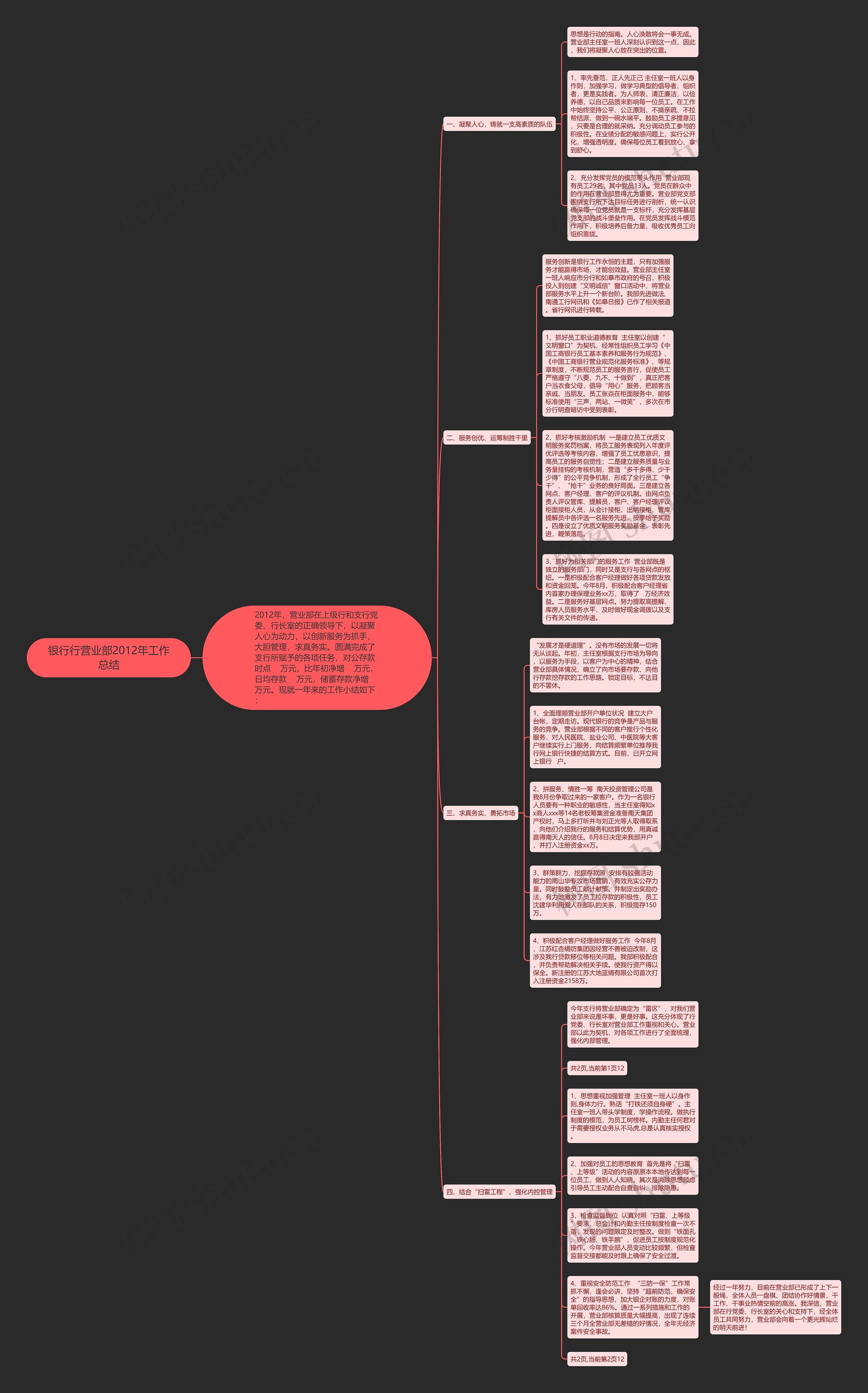 银行行营业部2012年工作总结思维导图