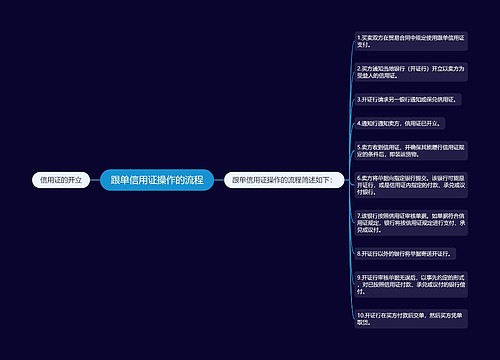 跟单信用证操作的流程