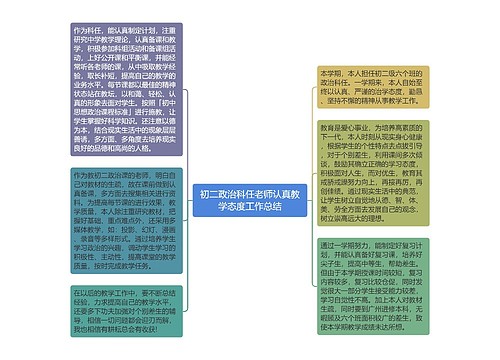 初二政治科任老师认真教学态度工作总结