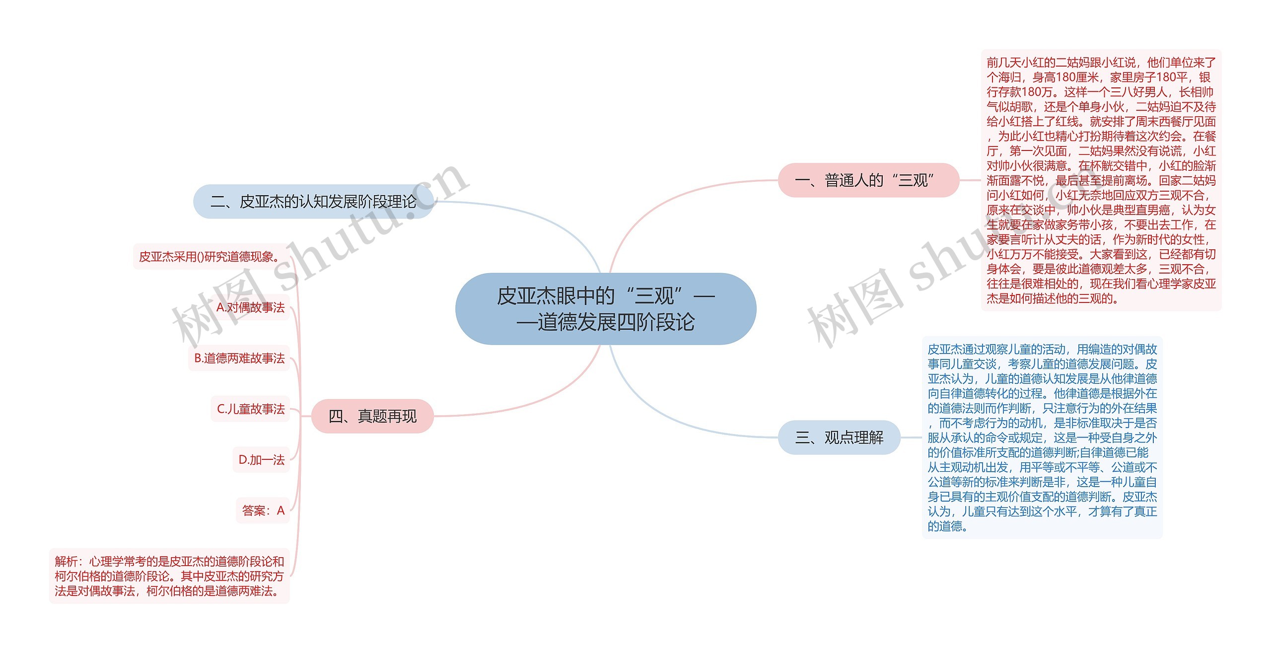 皮亚杰眼中的“三观”——道德发展四阶段论