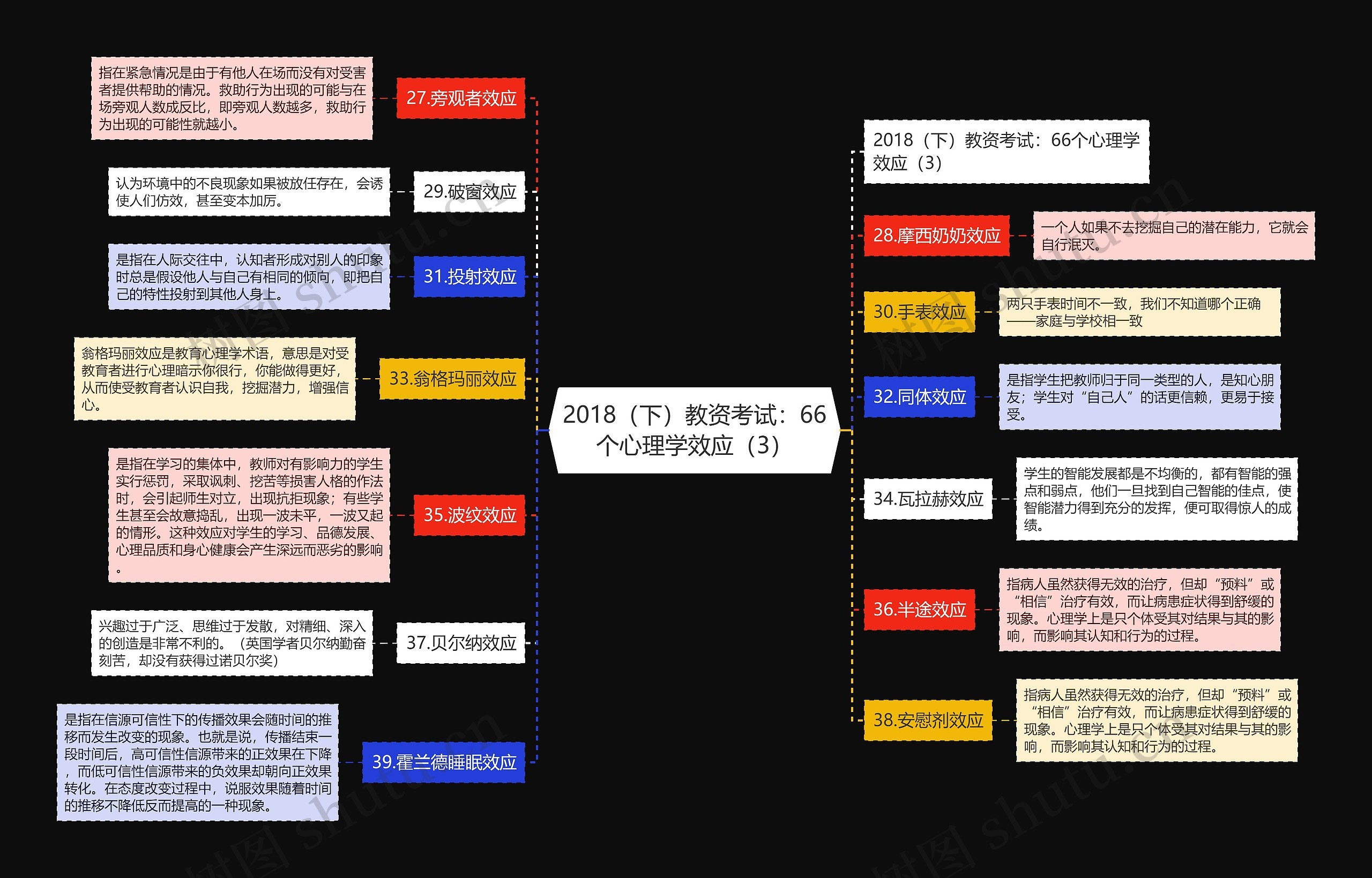 2018（下）教资考试：66个心理学效应（3）
