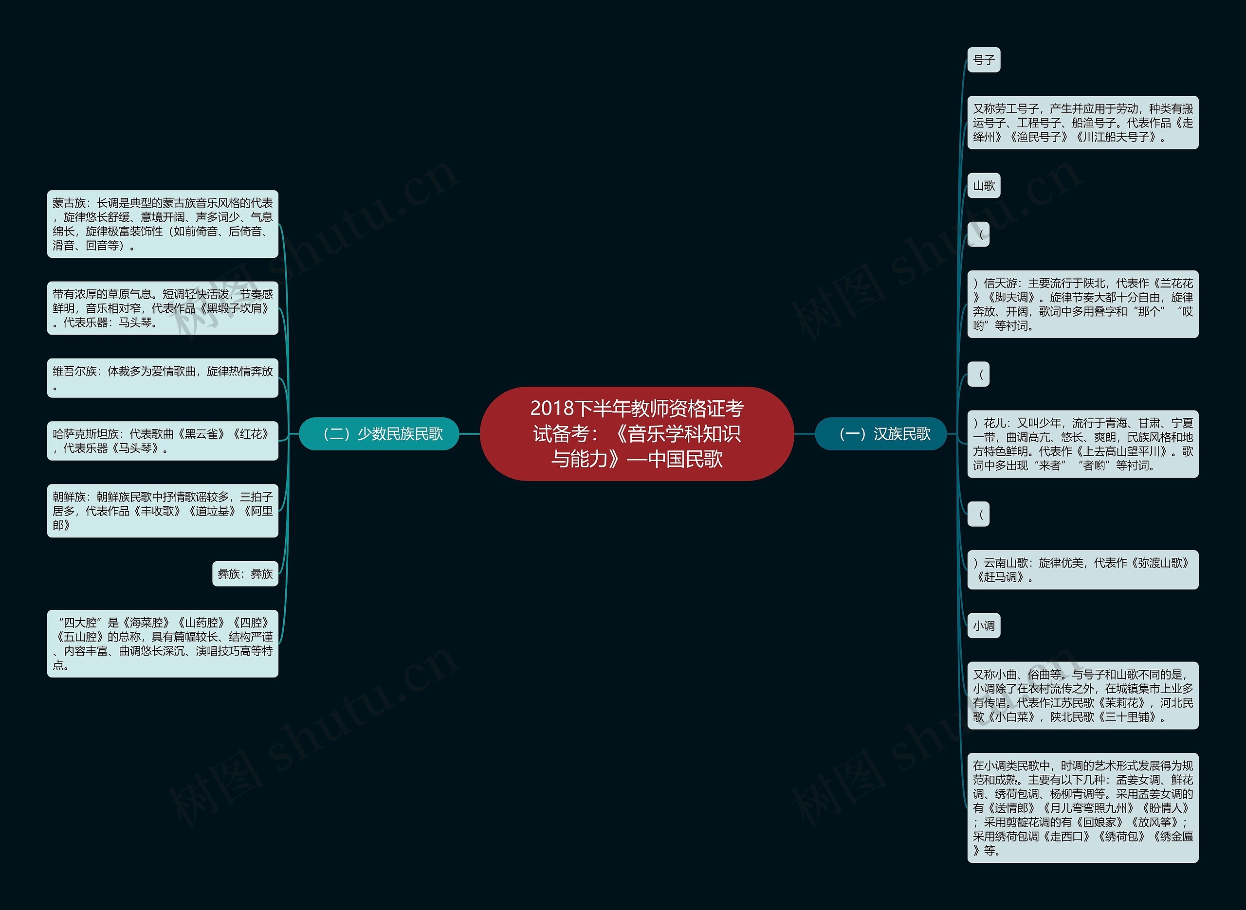 2018下半年教师资格证考试备考：《音乐学科知识与能力》—中国民歌思维导图