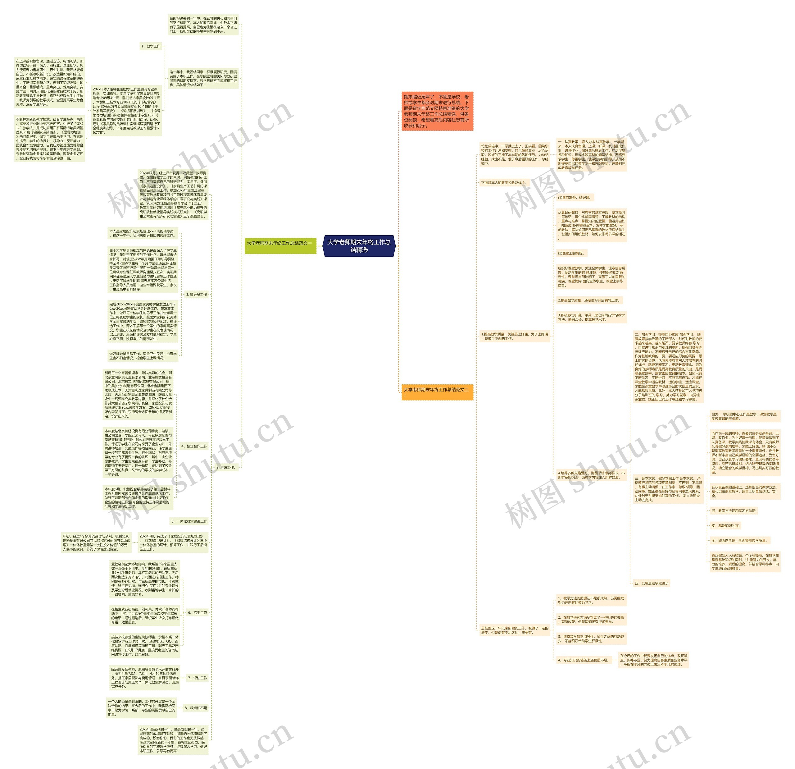 大学老师期末年终工作总结精选思维导图