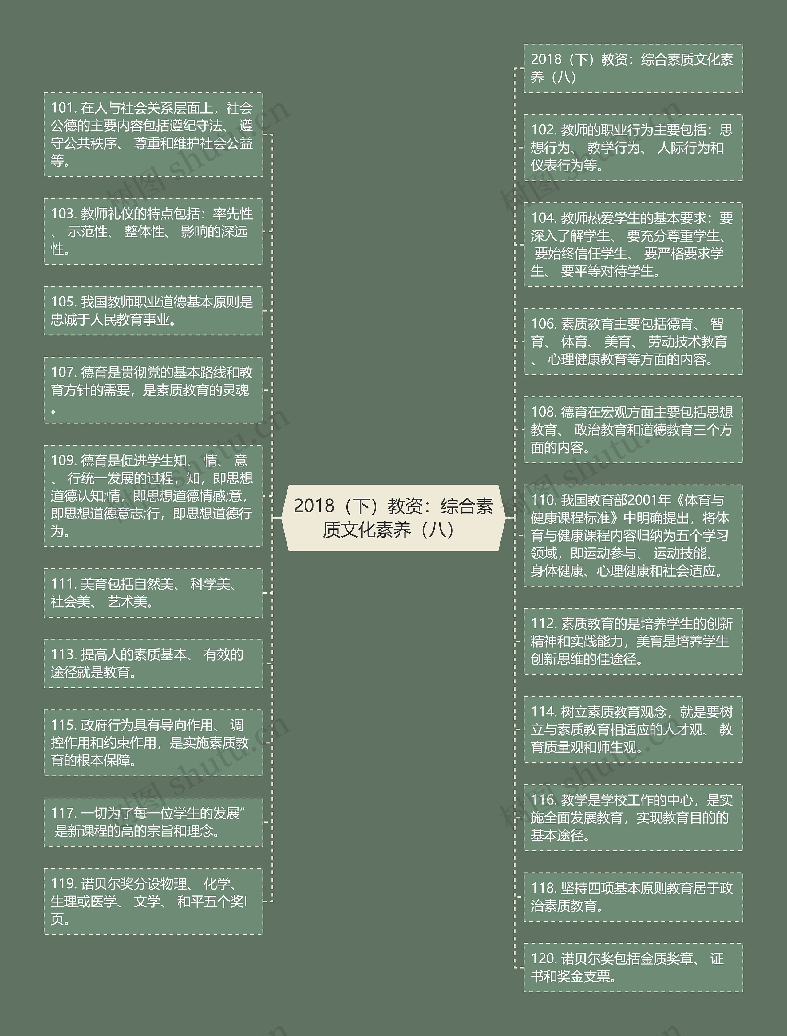 2018（下）教资：综合素质文化素养（八）