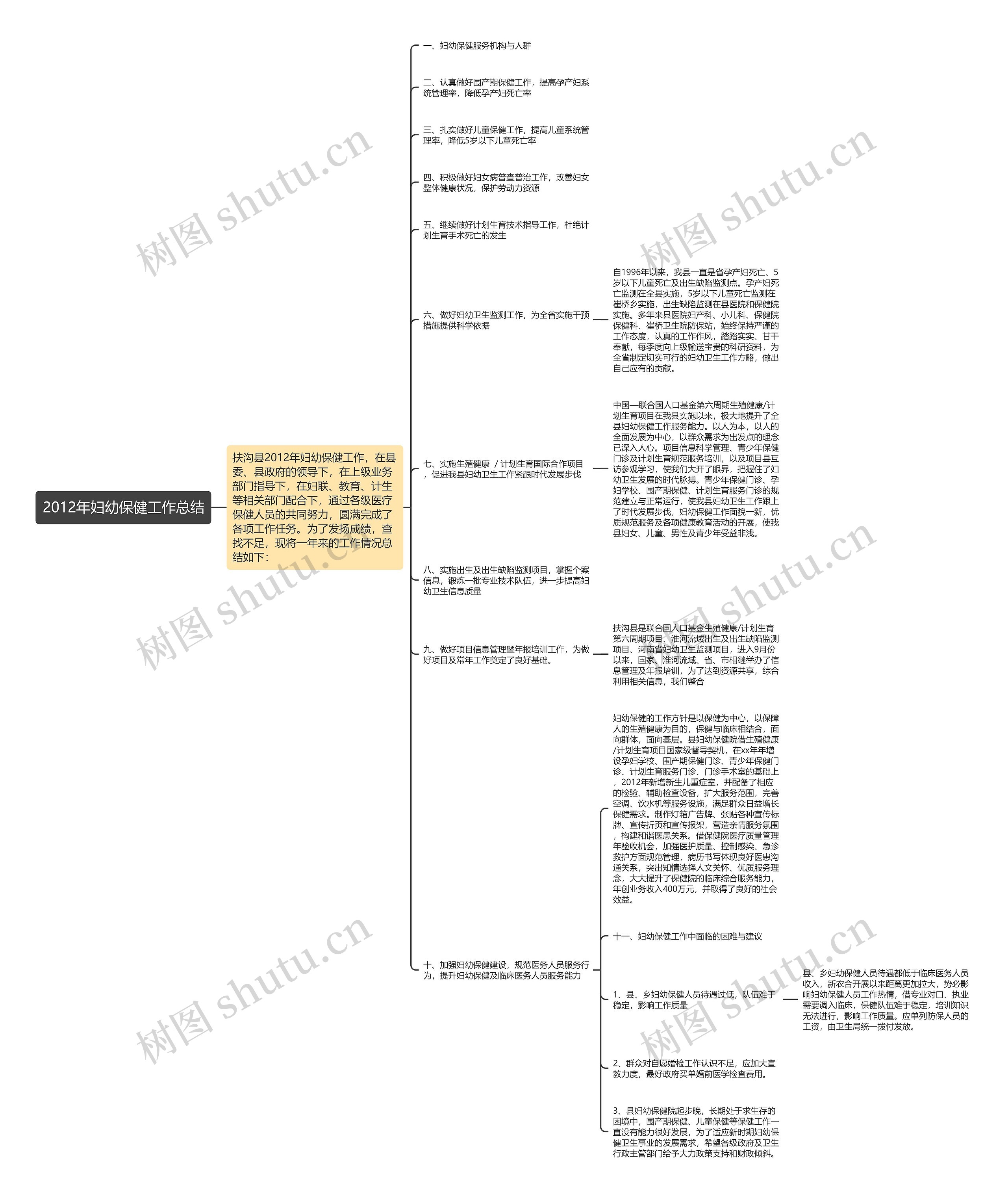 2012年妇幼保健工作总结思维导图