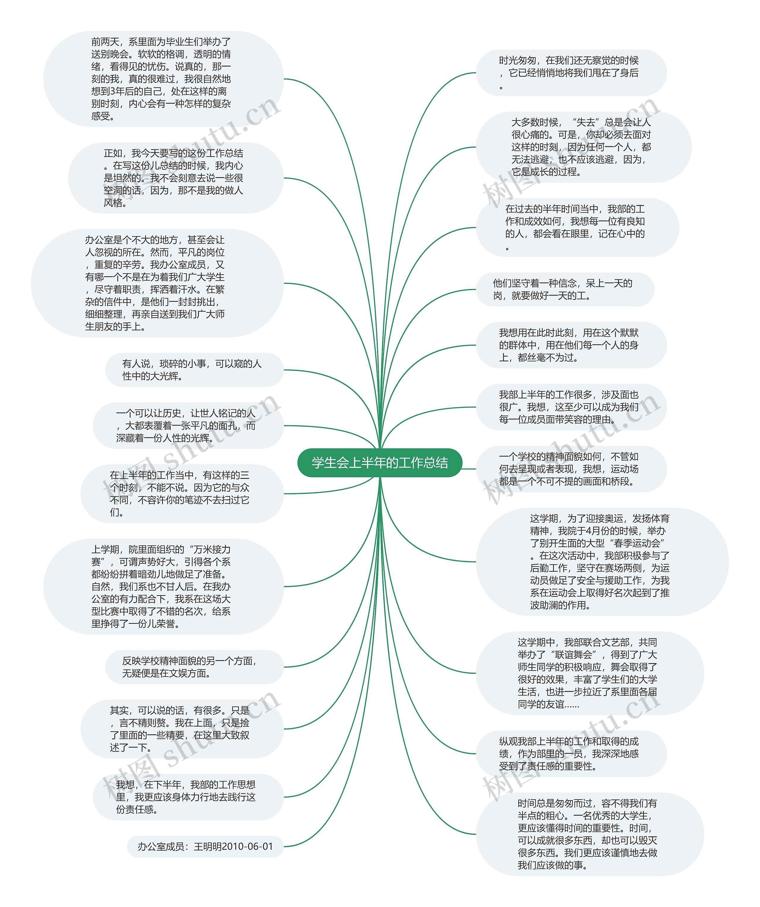 学生会上半年的工作总结思维导图