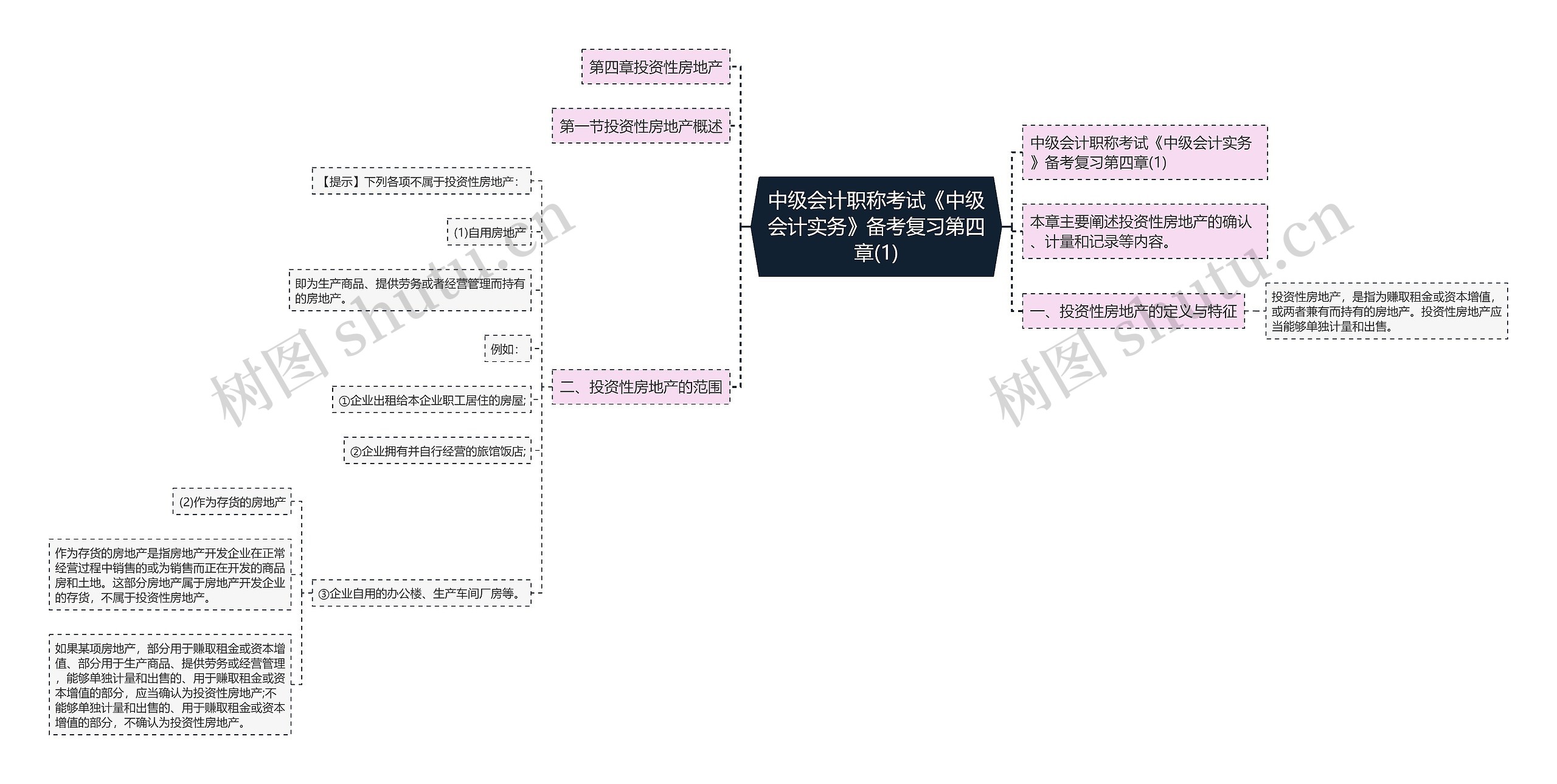 中级会计职称考试《中级会计实务》备考复习第四章(1)