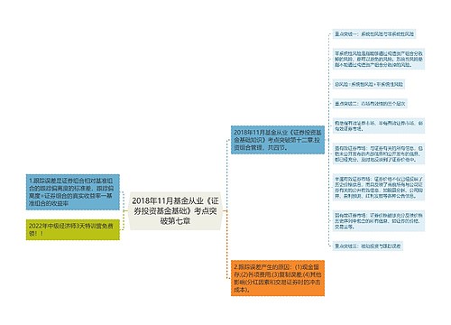 2018年11月基金从业《证券投资基金基础》考点突破第七章