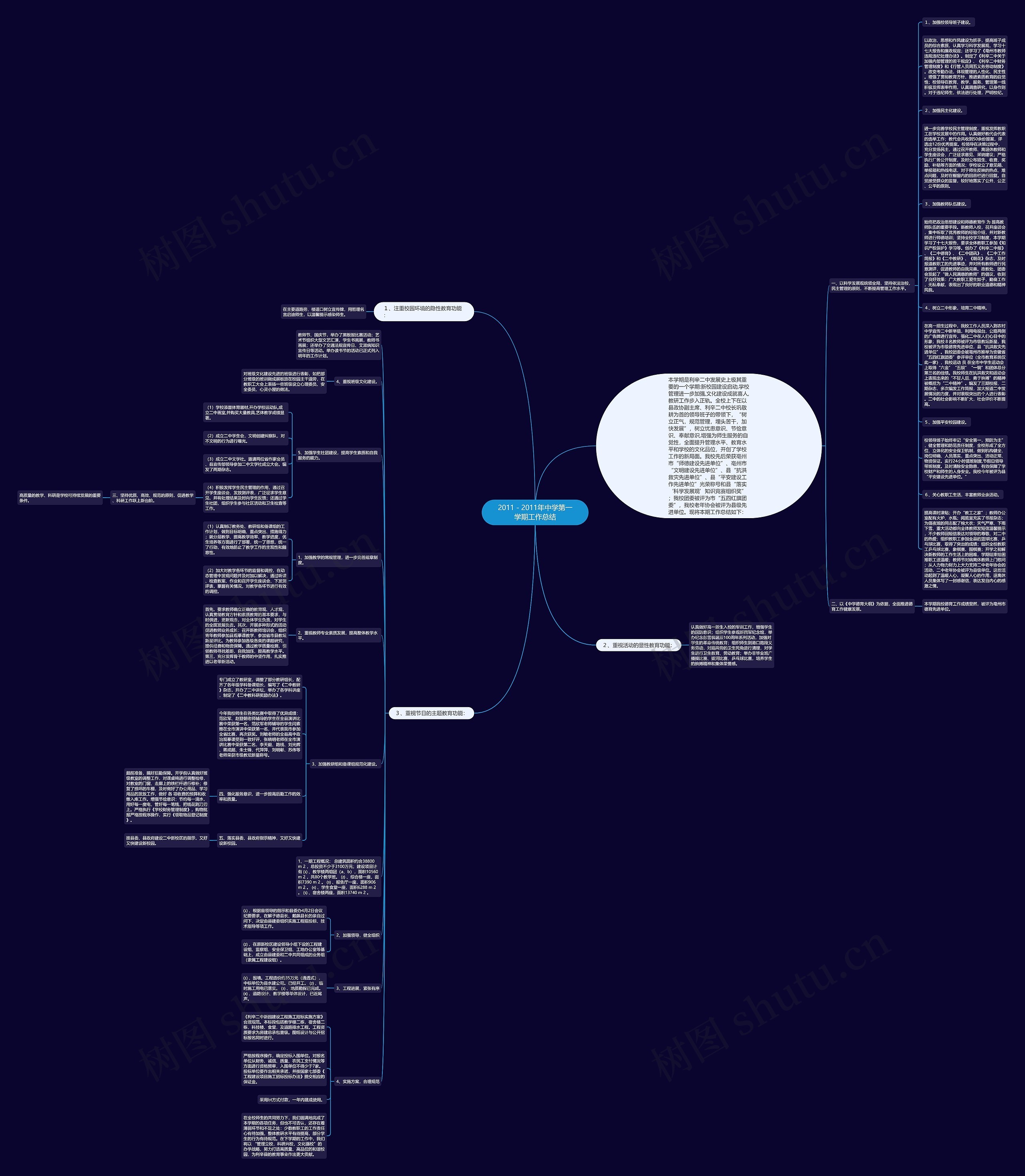 2011－2011年中学第一学期工作总结思维导图