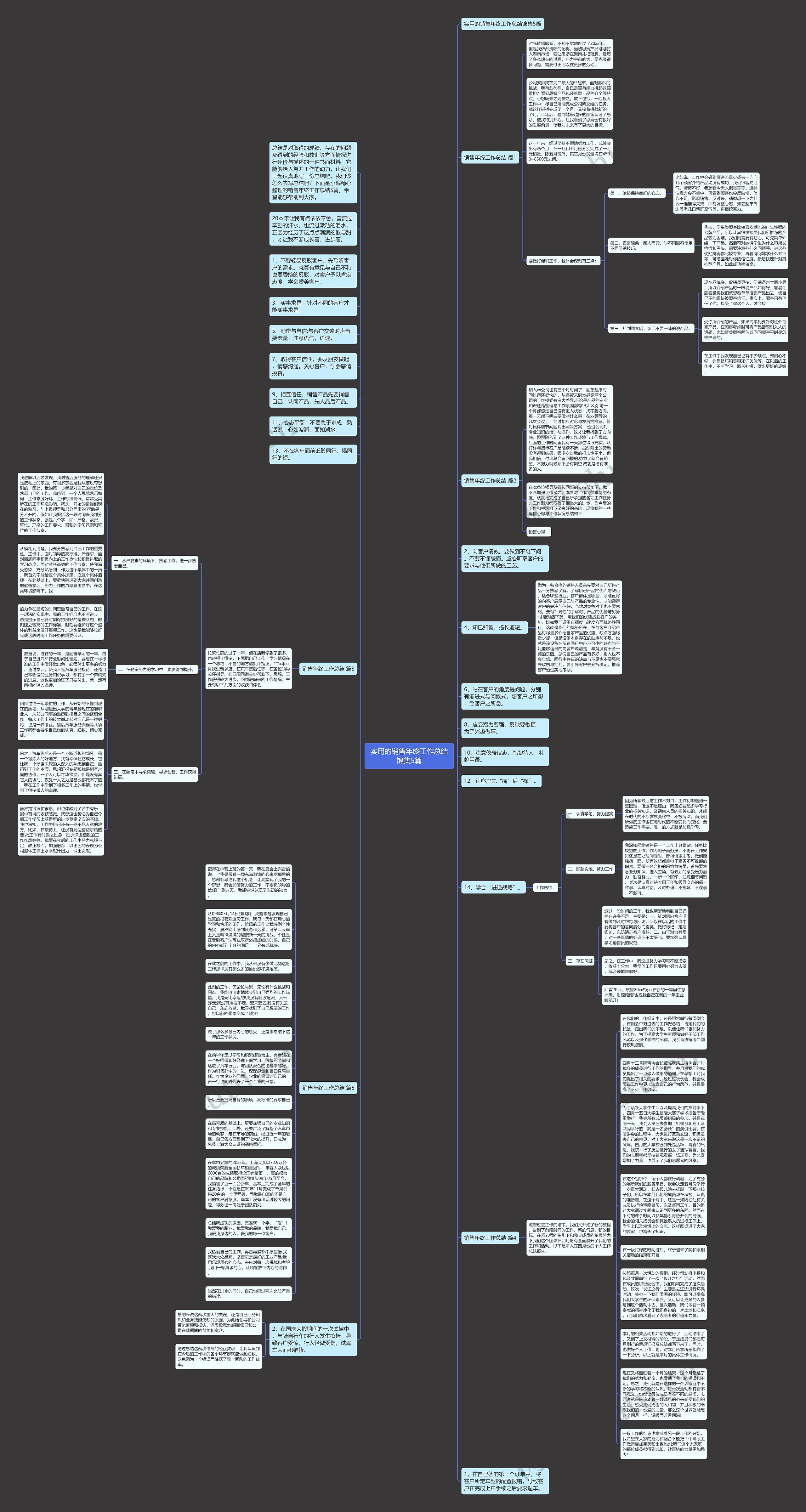 实用的销售年终工作总结锦集5篇思维导图