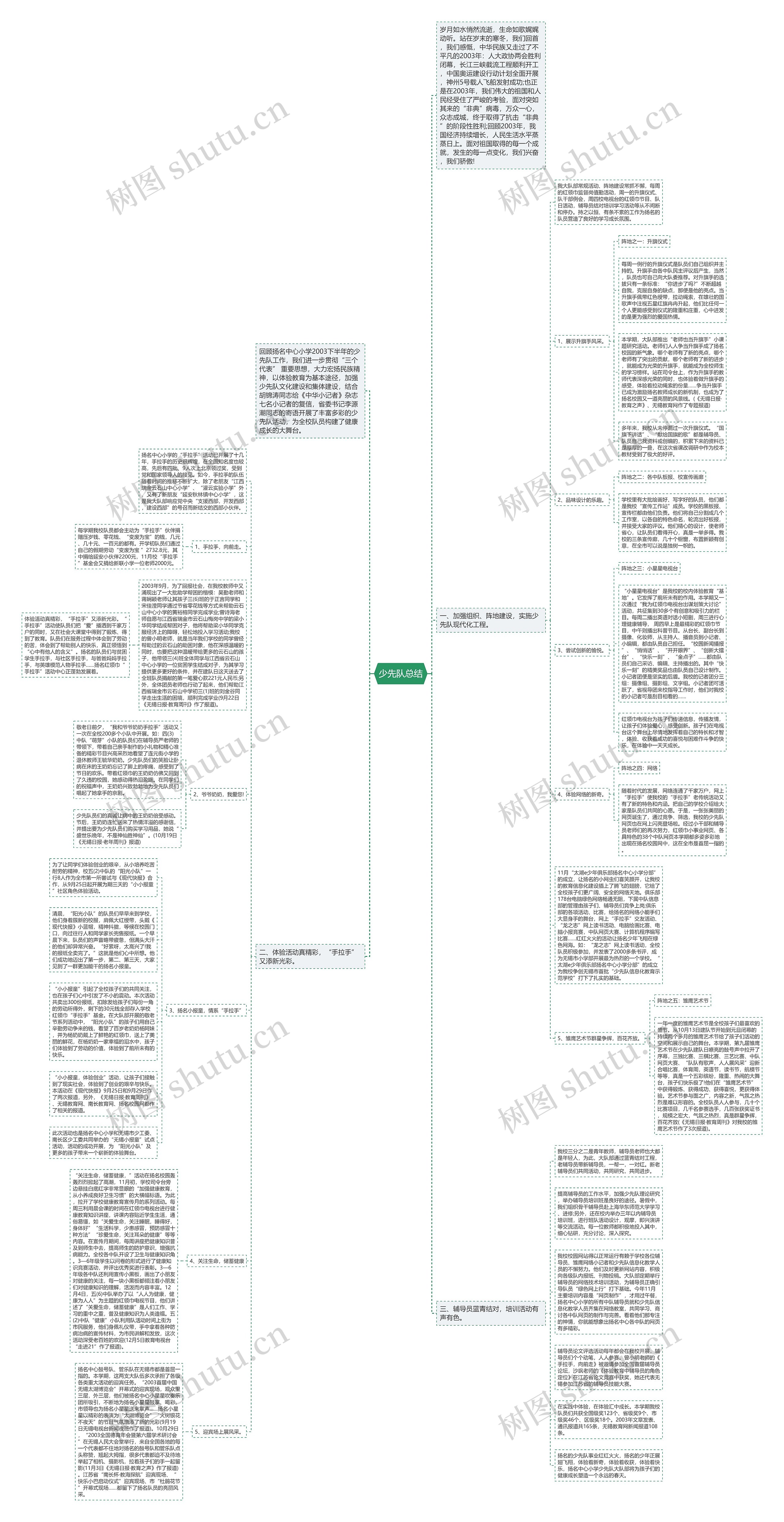 少先队总结思维导图