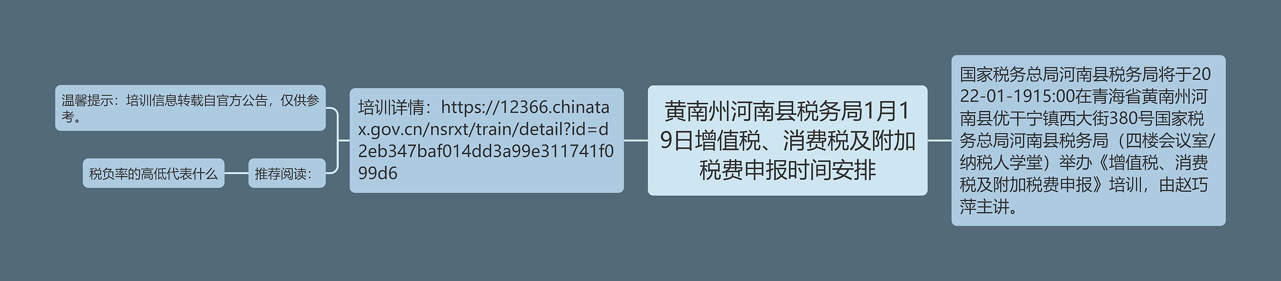 黄南州河南县税务局1月19日增值税、消费税及附加税费申报时间安排