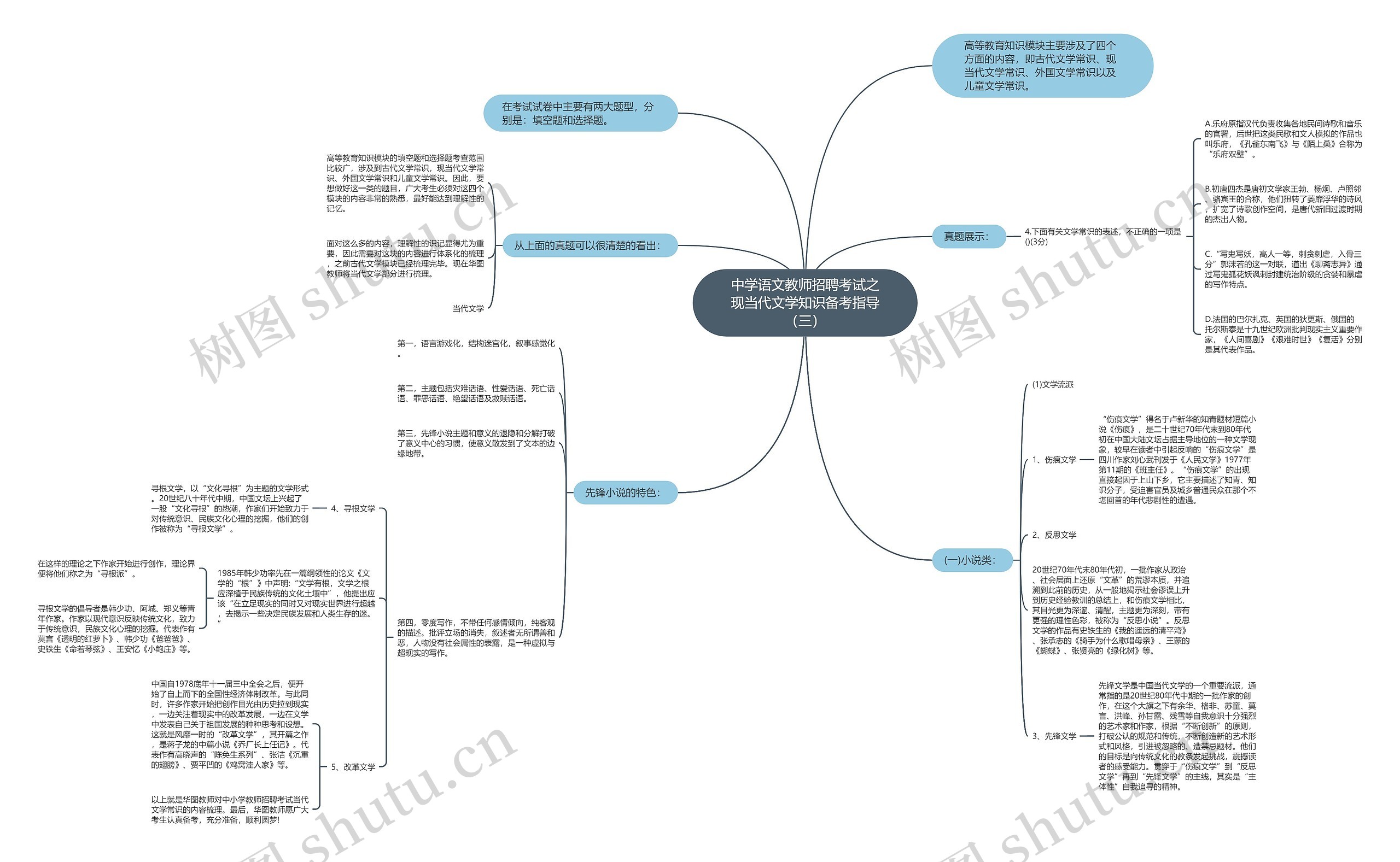 中学语文教师招聘考试之现当代文学知识备考指导（三）思维导图