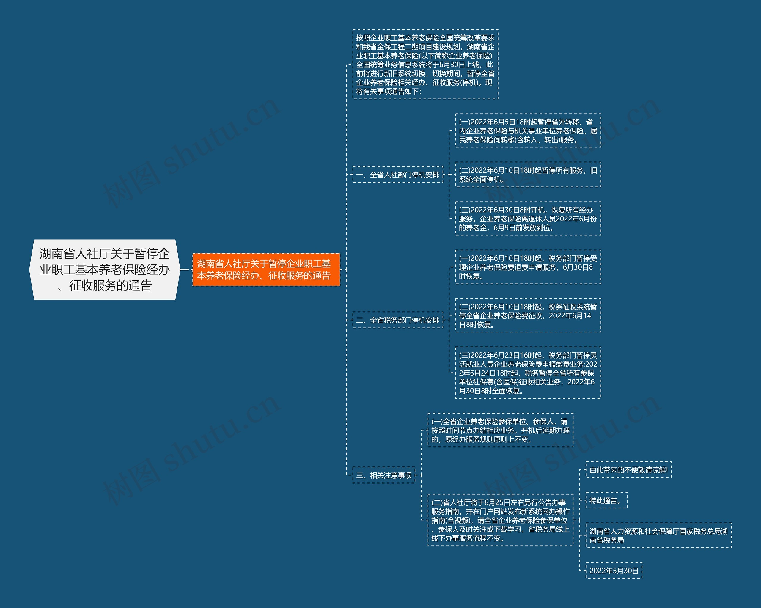 湖南省人社厅关于暂停企业职工基本养老保险经办、征收服务的通告思维导图