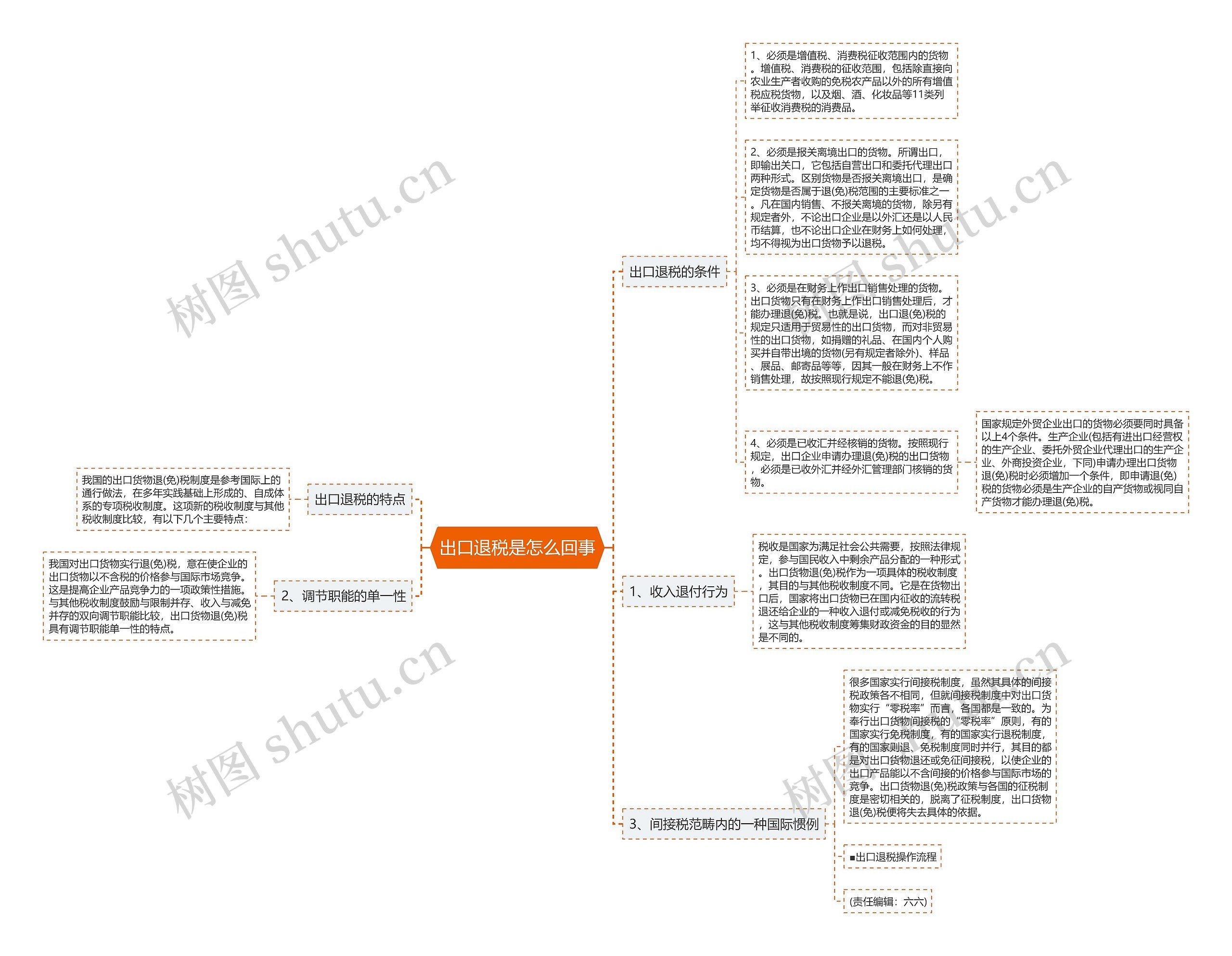 出口退税是怎么回事 出口退税是怎么回事
