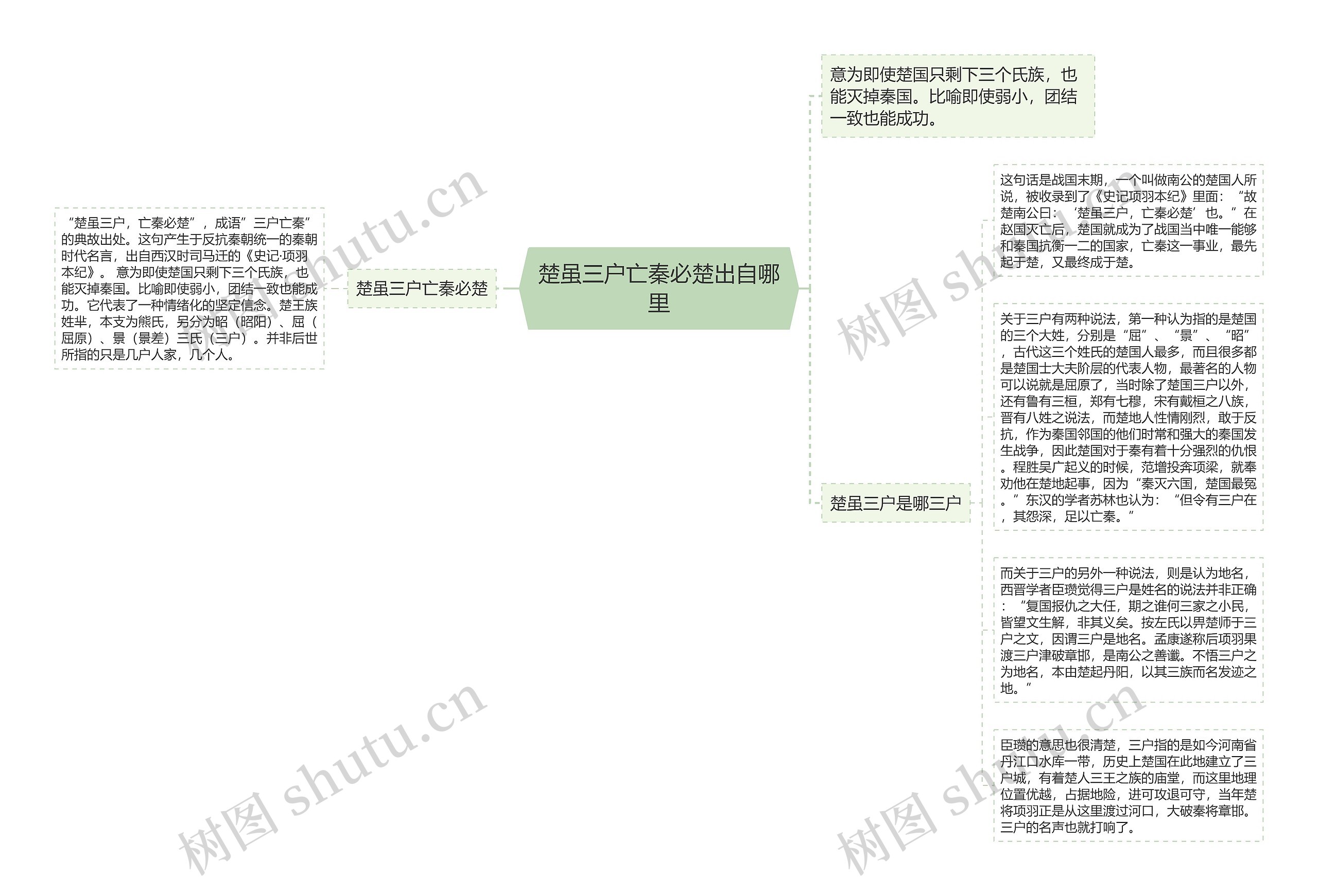 楚虽三户亡秦必楚出自哪里