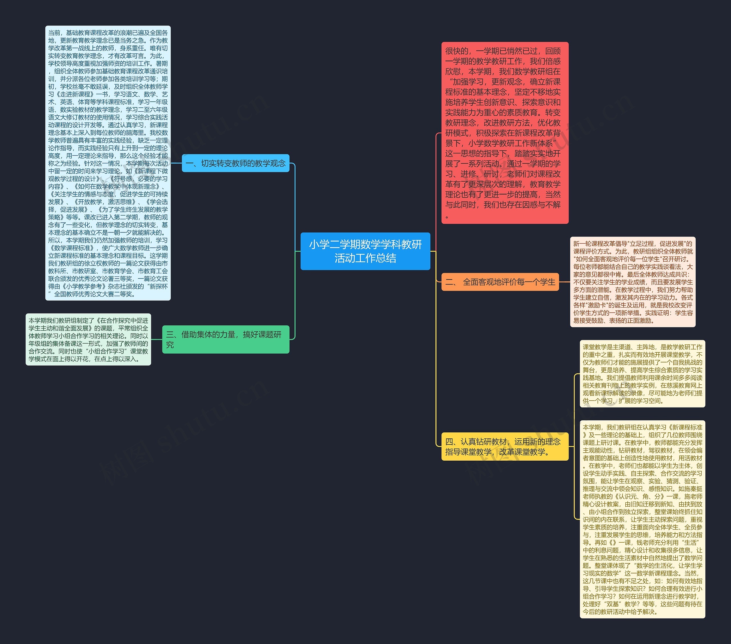小学二学期数学学科教研活动工作总结思维导图