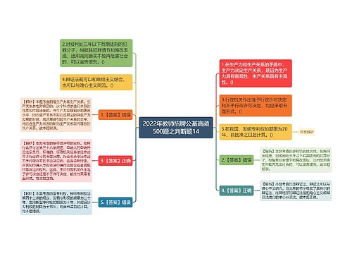 2022年教师招聘公基高频500题之判断题14