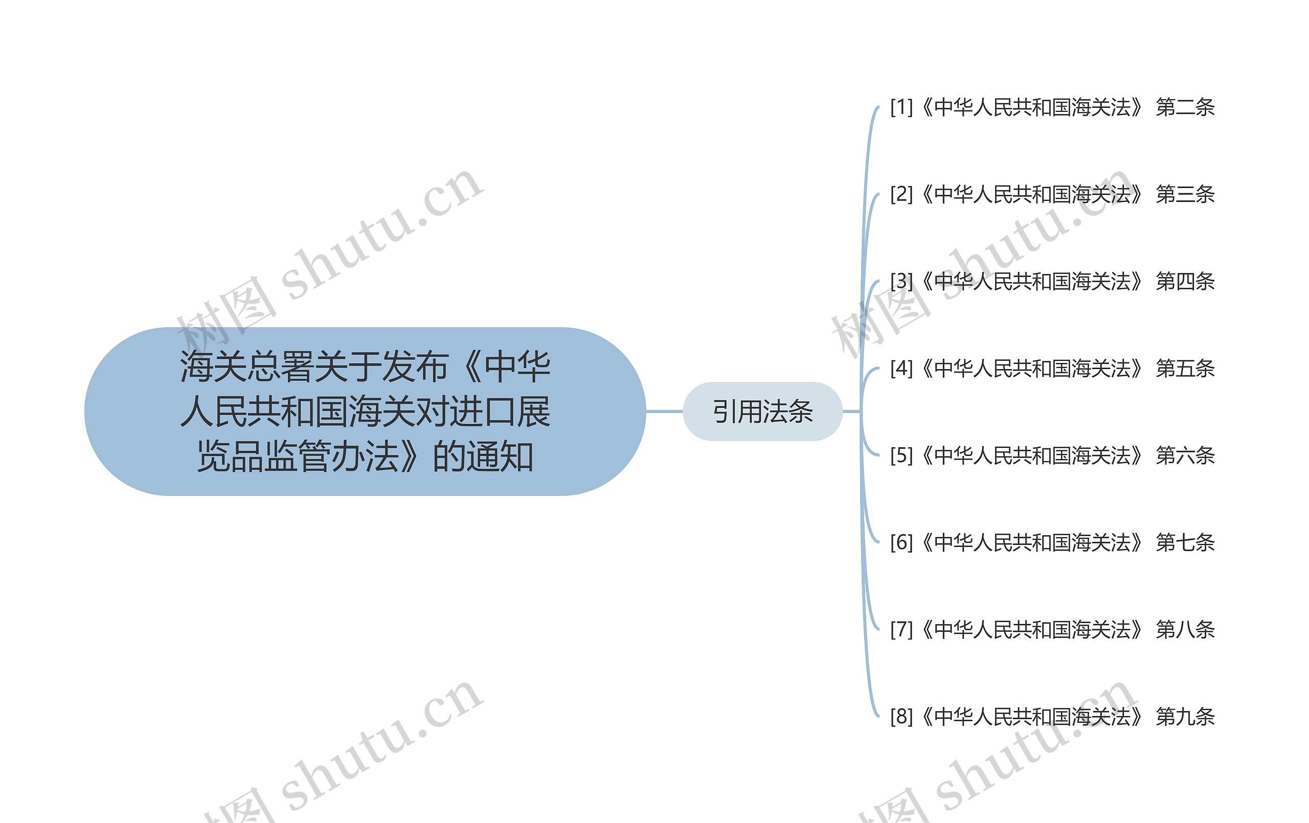 海关总署关于发布《中华人民共和国海关对进口展览品监管办法》的通知