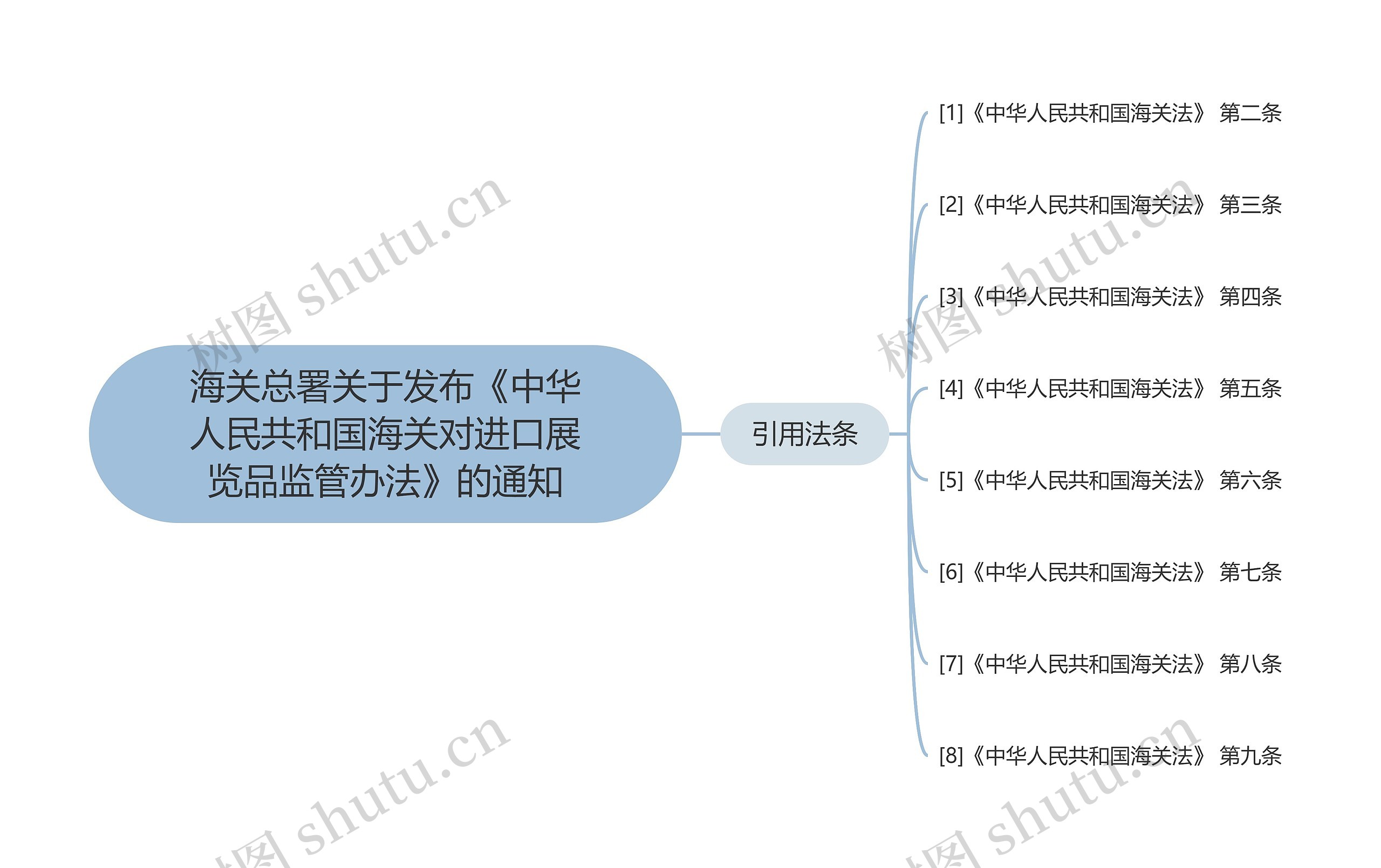 海关总署关于发布《中华人民共和国海关对进口展览品监管办法》的通知