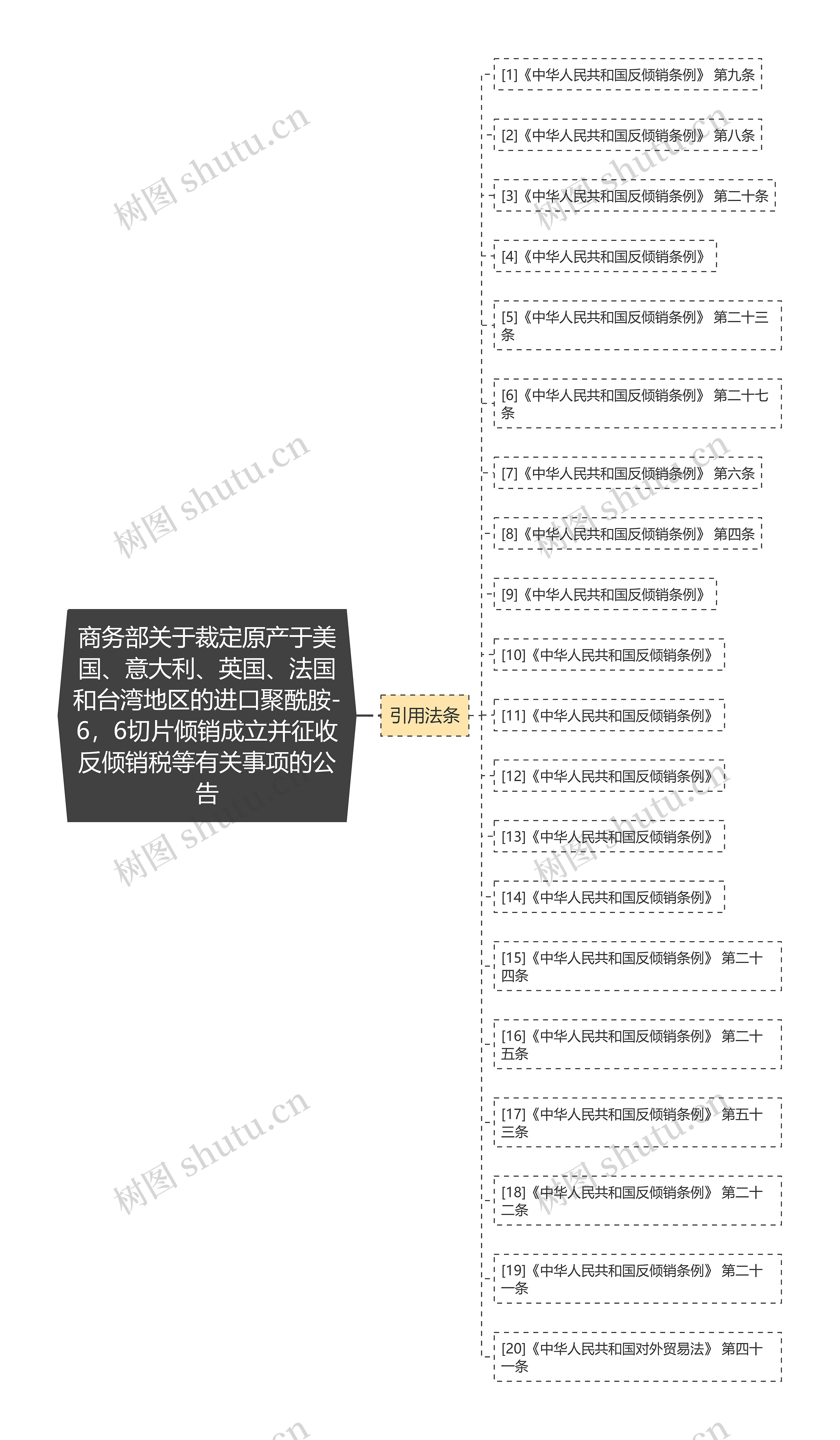 商务部关于裁定原产于美国、意大利、英国、法国和台湾地区的进口聚酰胺-6，6切片倾销成立并征收反倾销税等有关事项的公告