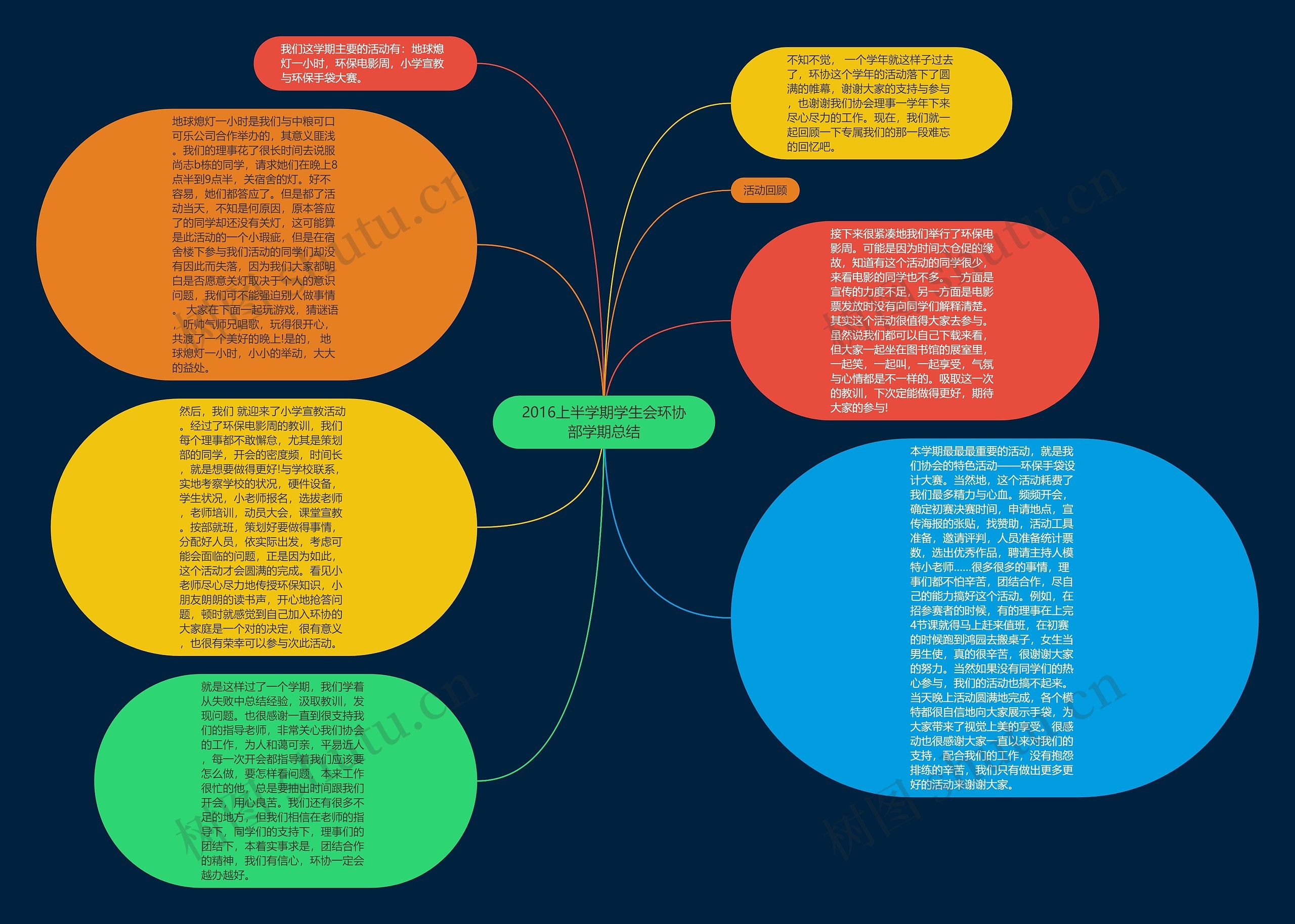 2016上半学期学生会环协部学期总结