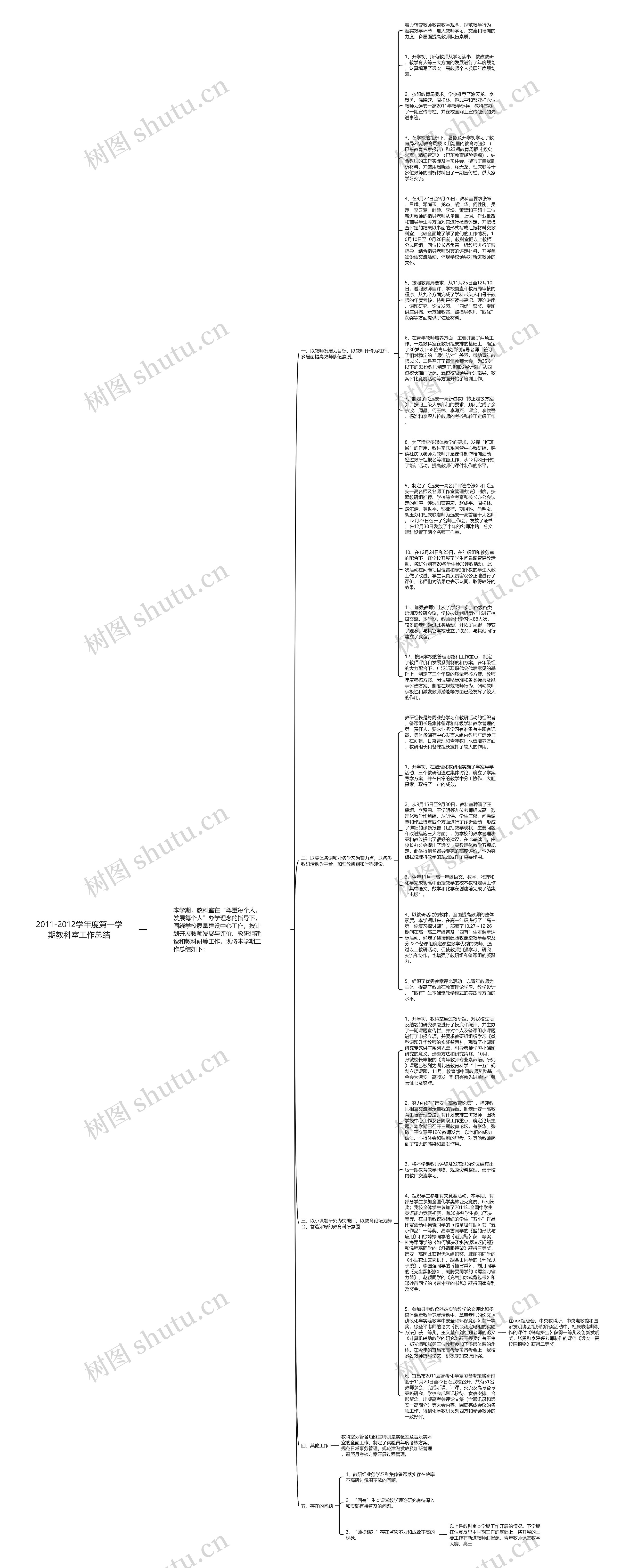 2011-2012学年度第一学期教科室工作总结