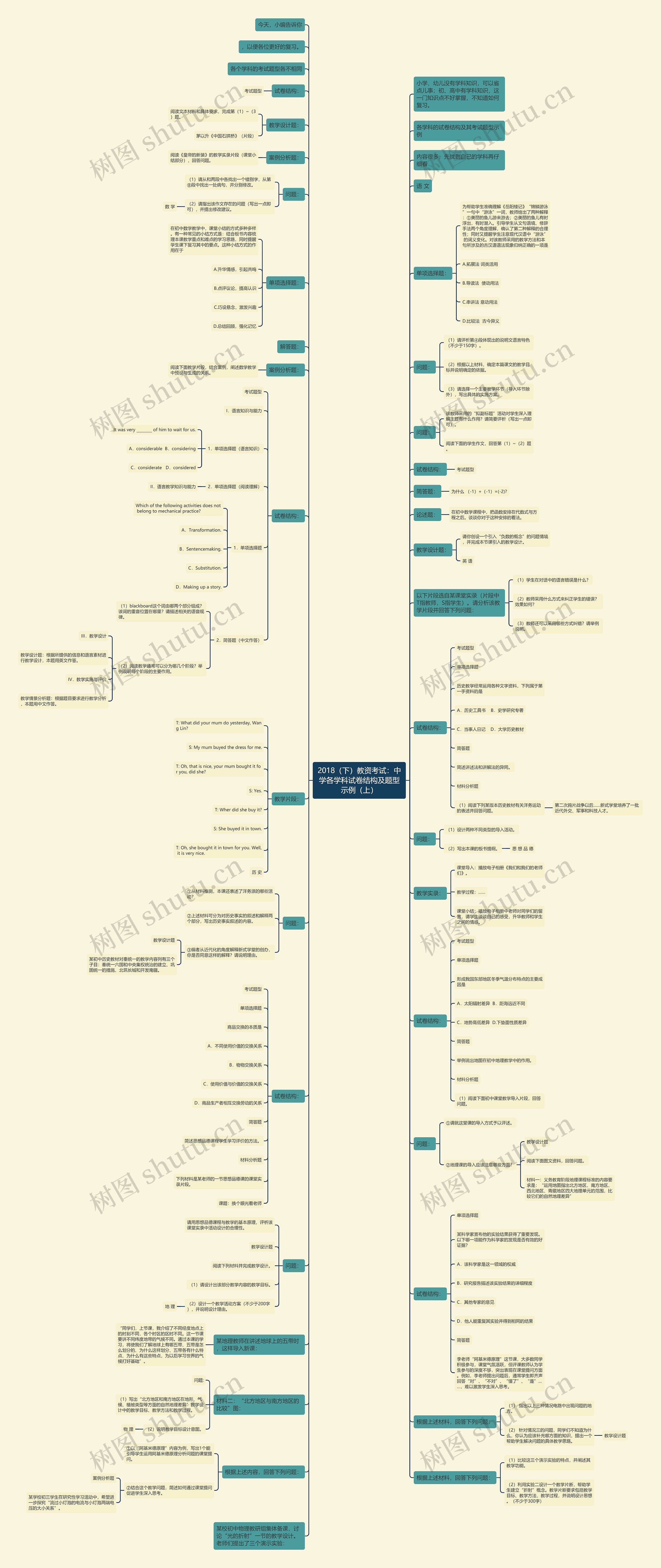 2018（下）教资考试：中学各学科试卷结构及题型示例（上）思维导图