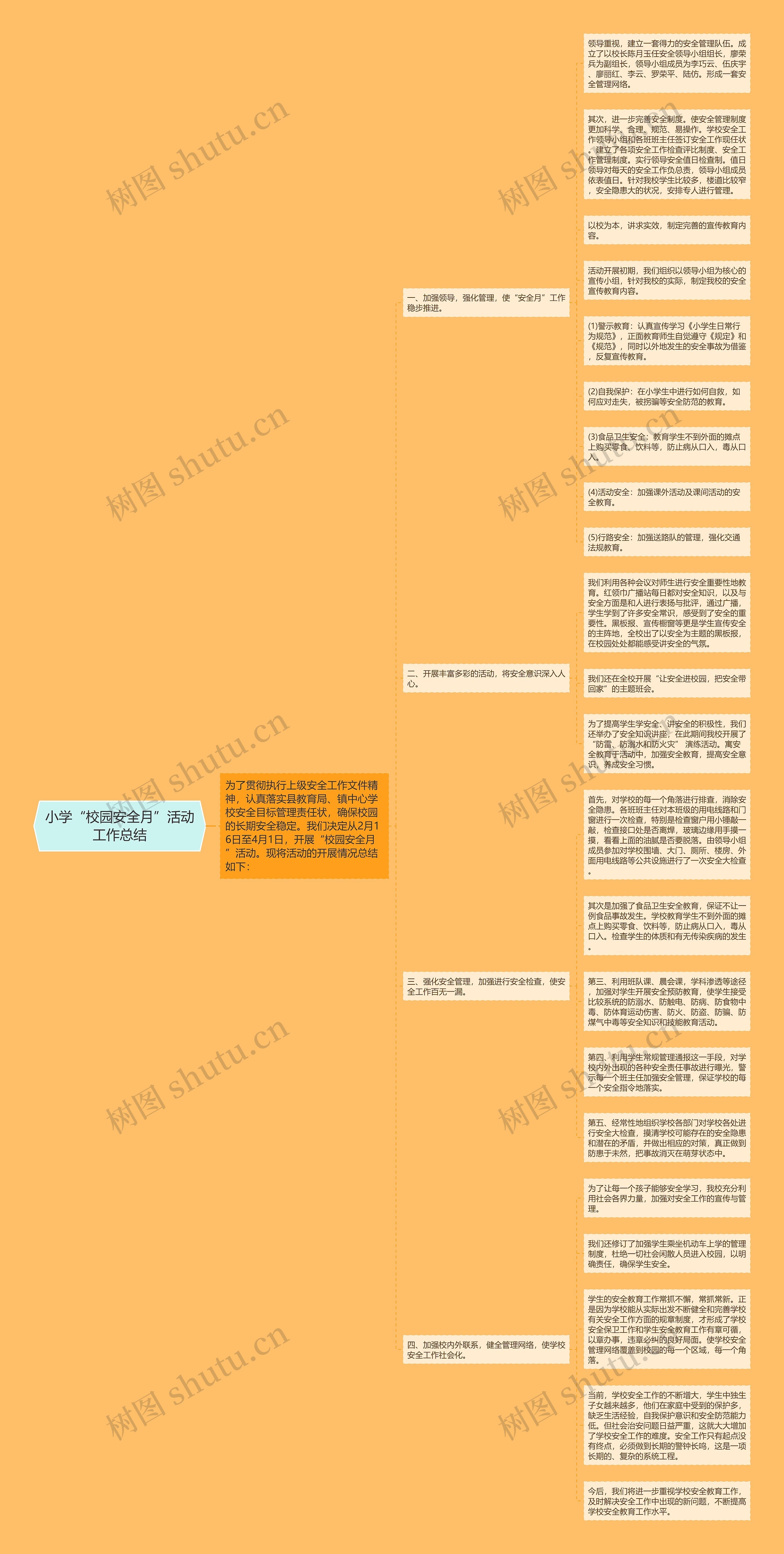 小学“校园安全月”活动工作总结思维导图