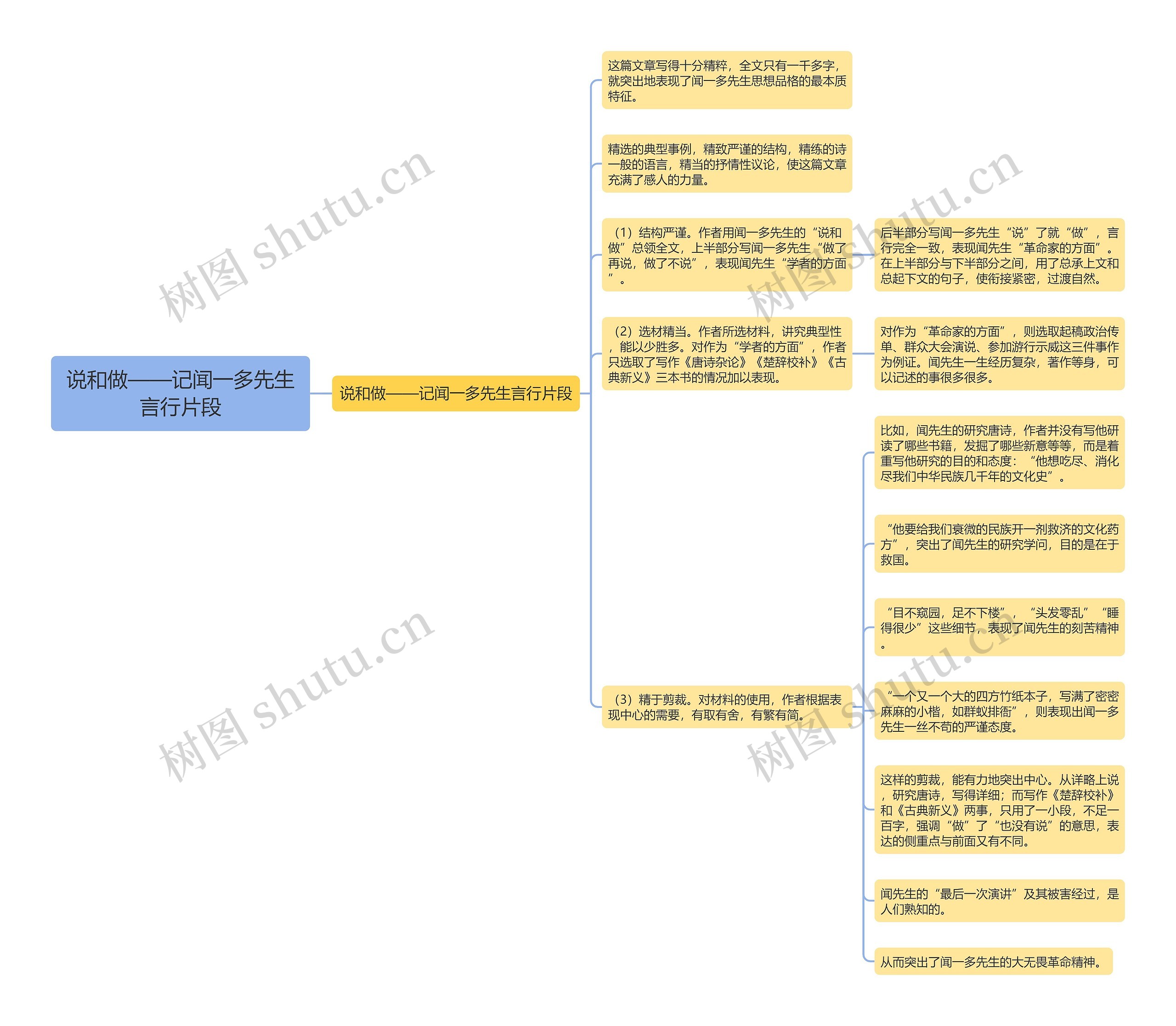 说和做——记闻一多先生言行片段思维导图高清图 说和做——记闻一多先生言行片段思维导图