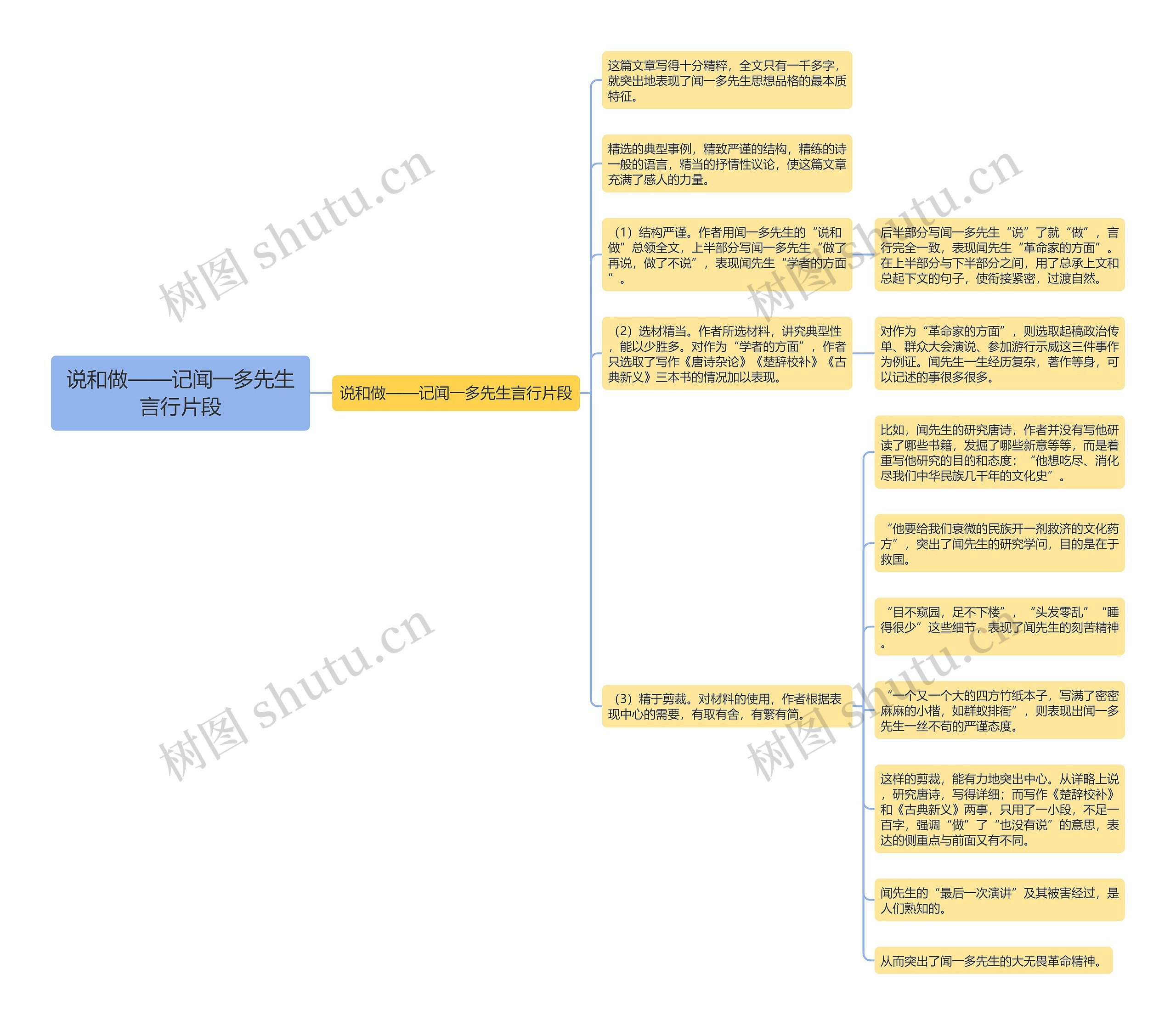 说和做——记闻一多先生言行片段思维导图