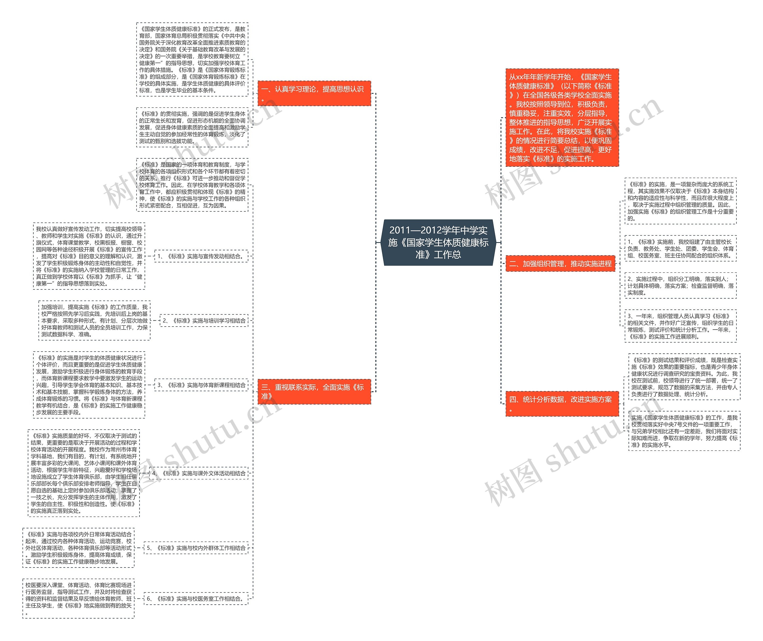 2011—2012学年中学实施《国家学生体质健康标准》工作总思维导图
