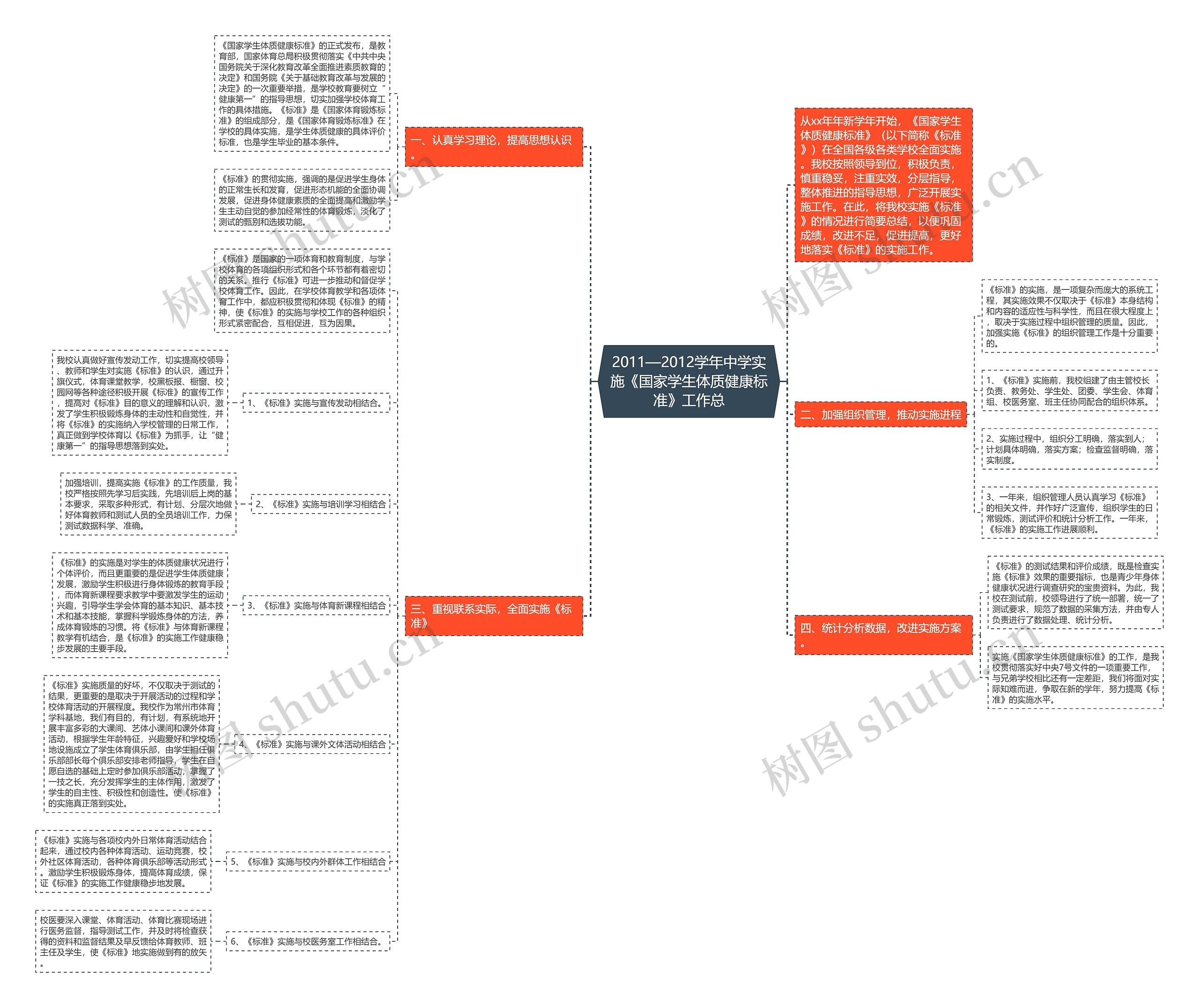 2011—2012学年中学实施《国家学生体质健康标准》工作总 2011—2012学年中学实施《国家学生体质健康标准》工作总