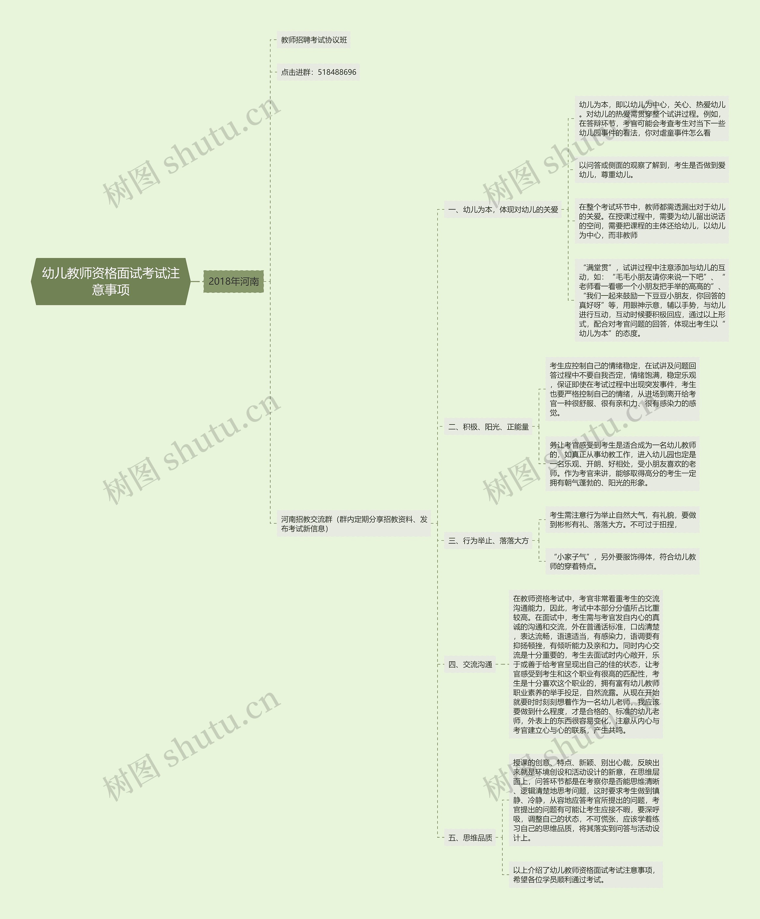 幼儿教师资格面试考试注意事项思维导图