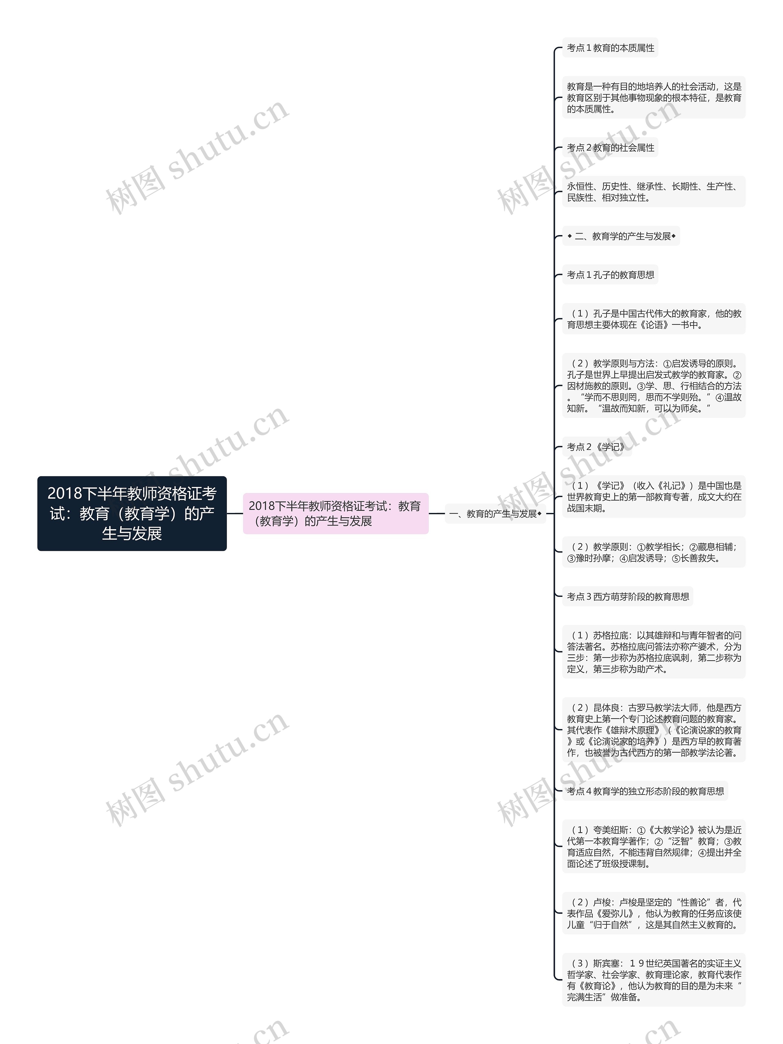 2018下半年教师资格证考试：教育（教育学）的产生与发展