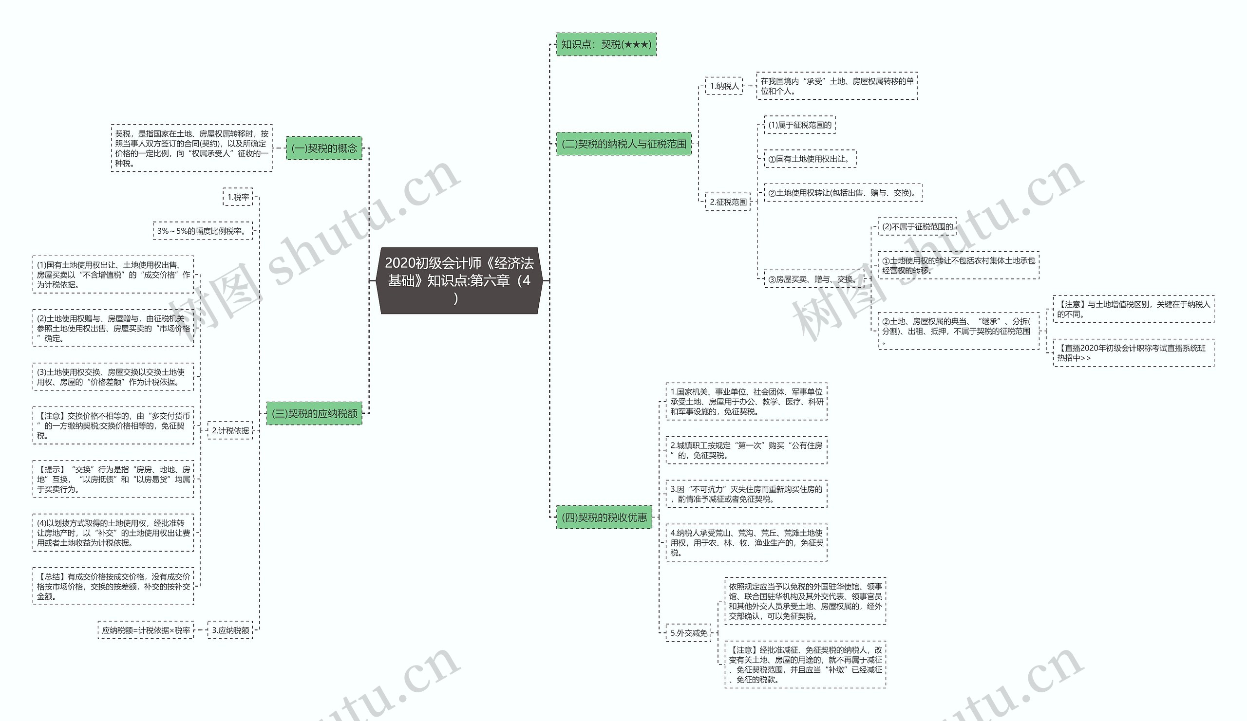 2020初级会计师《经济法基础》知识点:第六章（4）