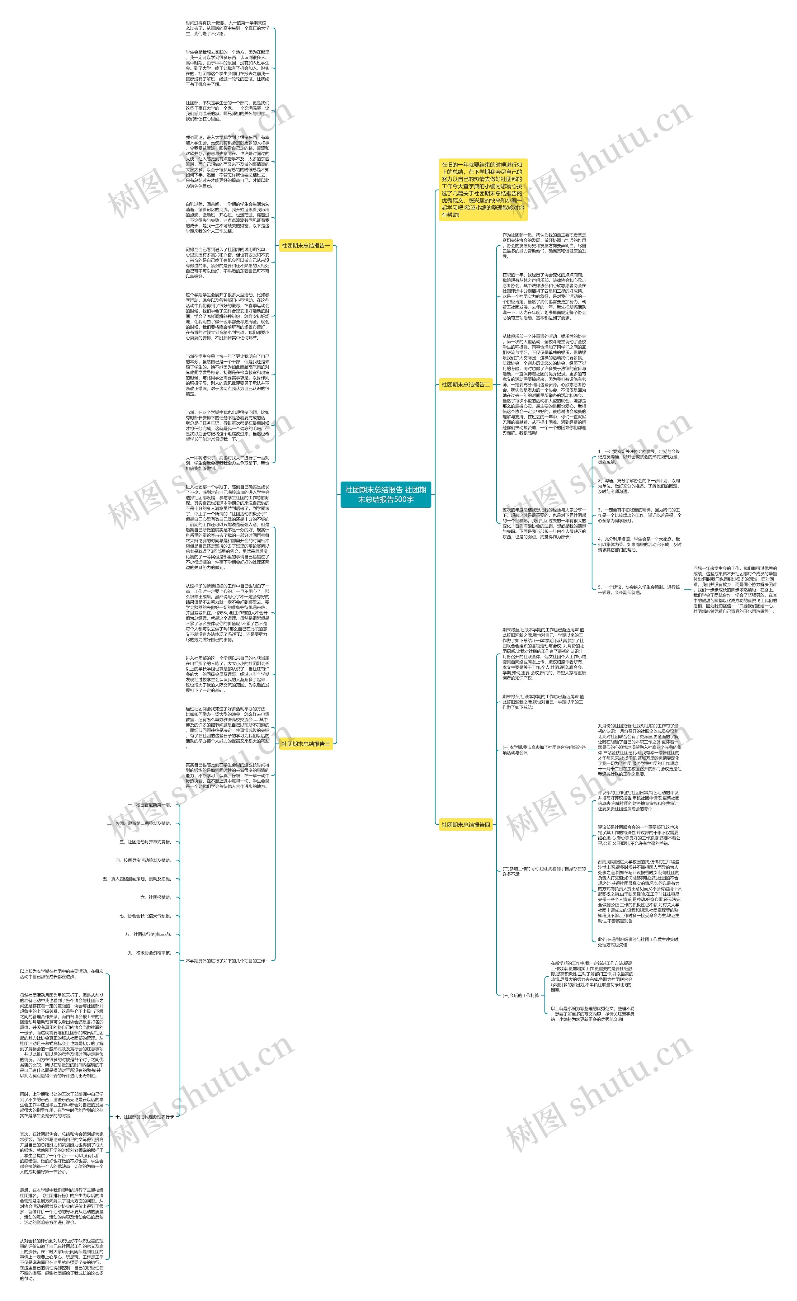 社团期末总结报告 社团期末总结报告500字思维导图